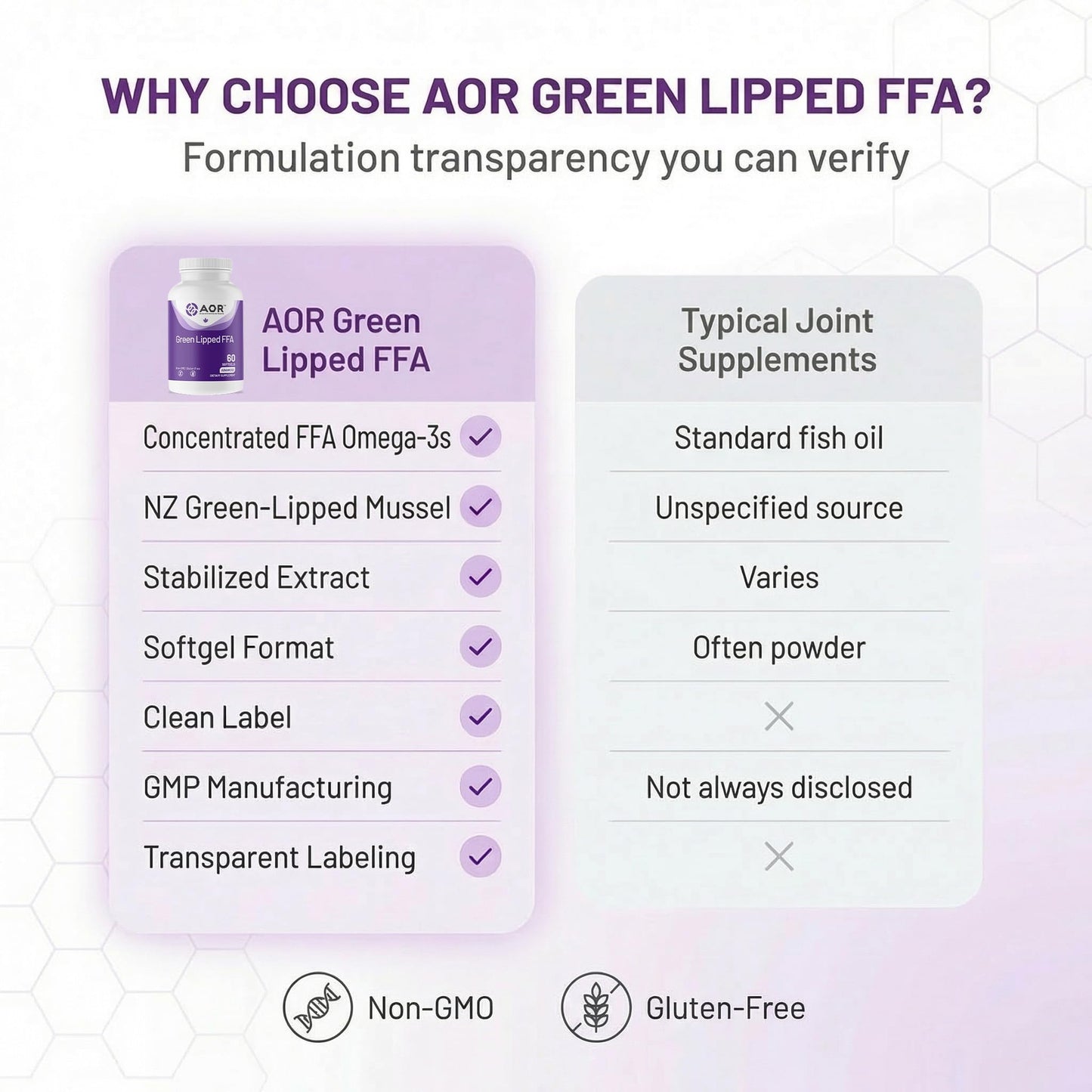 AOR Green Lipped FFA Mussel Omega-3 Softgels 60 Count