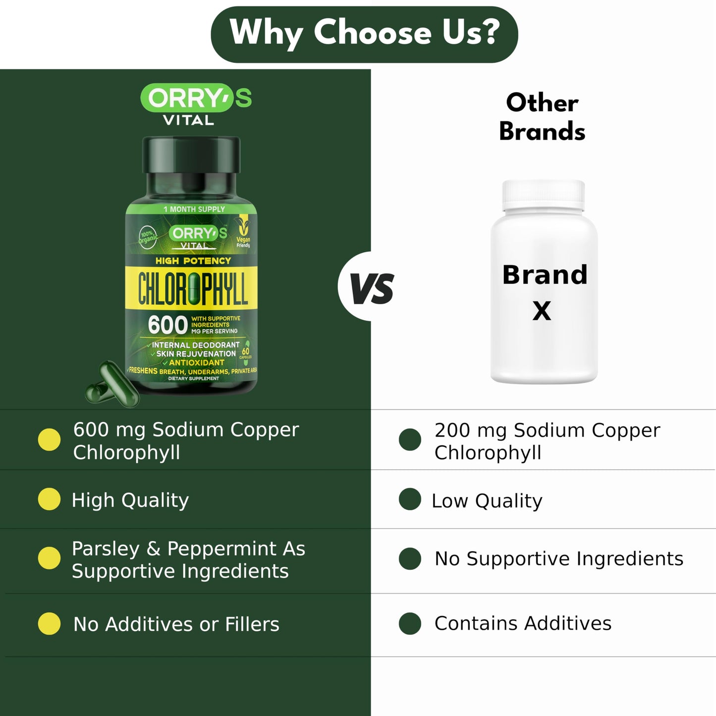 Orry's Vital 600mg Organic Chlorophyll Capsules 60 Count