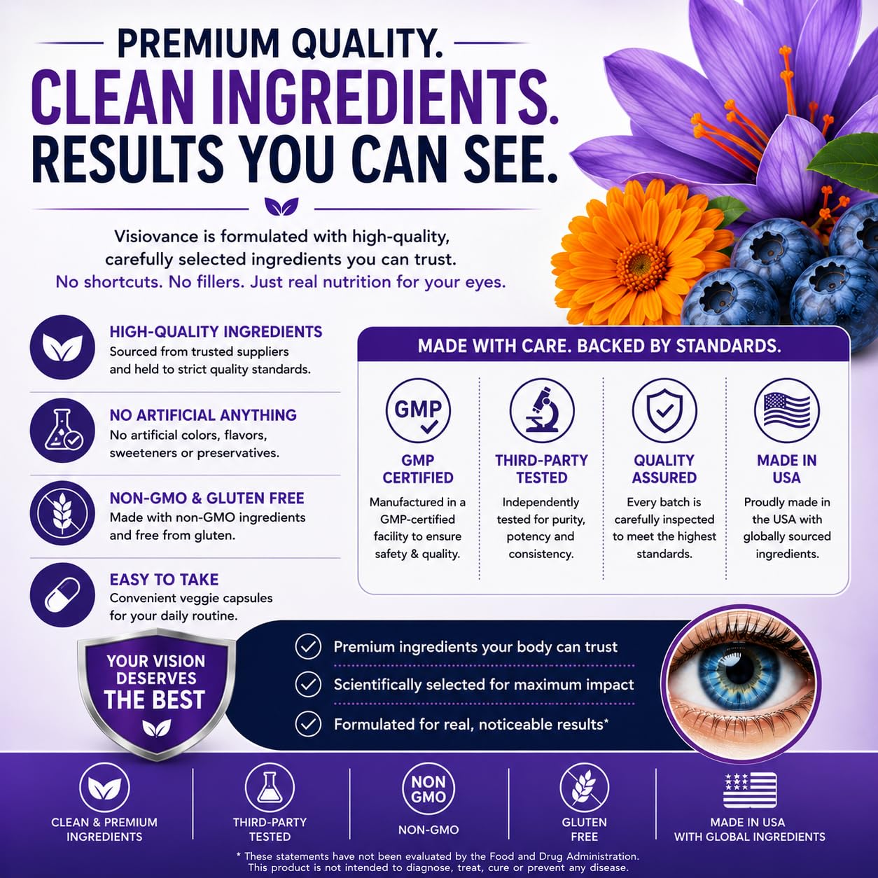 Naturonel Visiovance 15 in 1 Advanced Eye Formula 60 Capsules