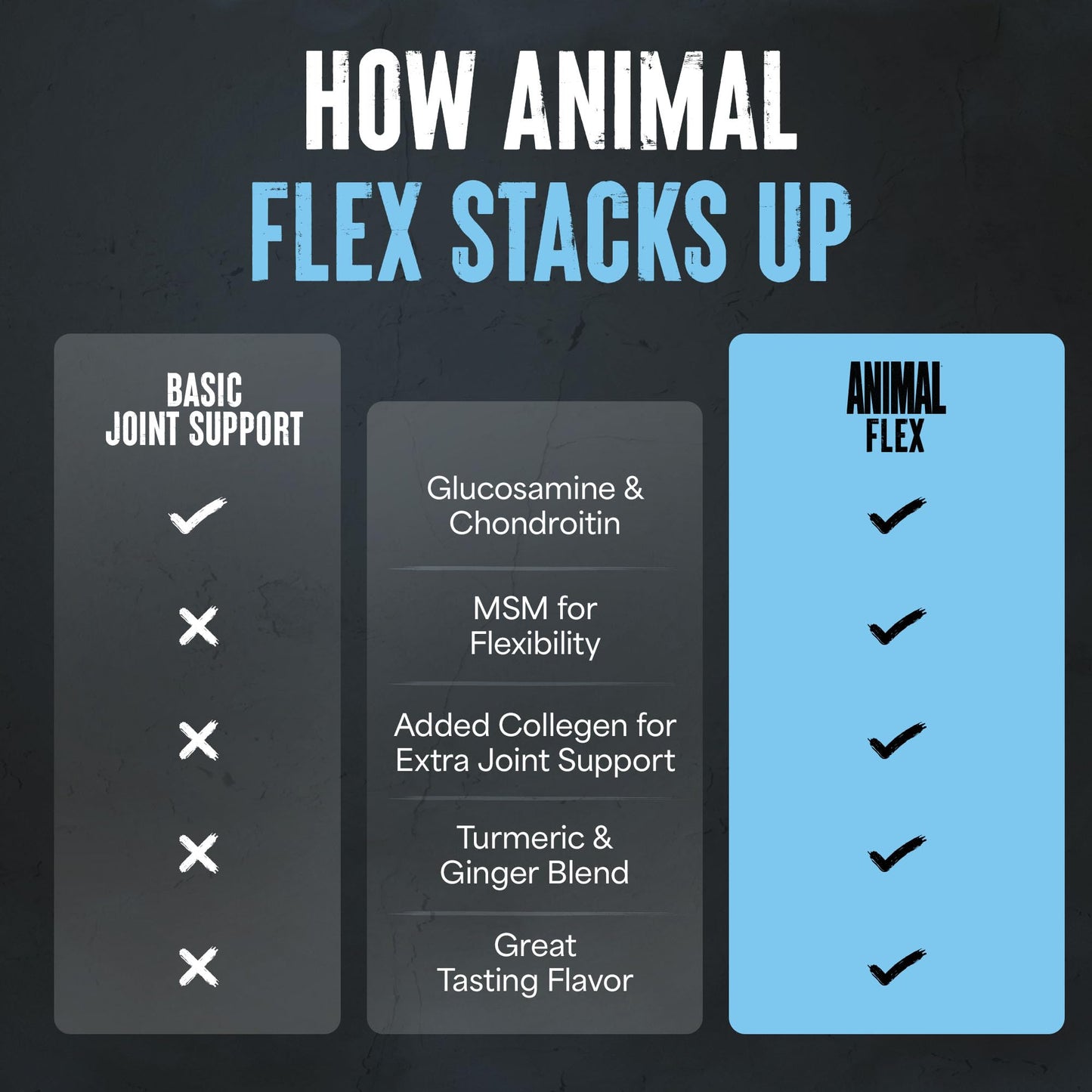 Animal Flex Joint Support Powder 30 Servings