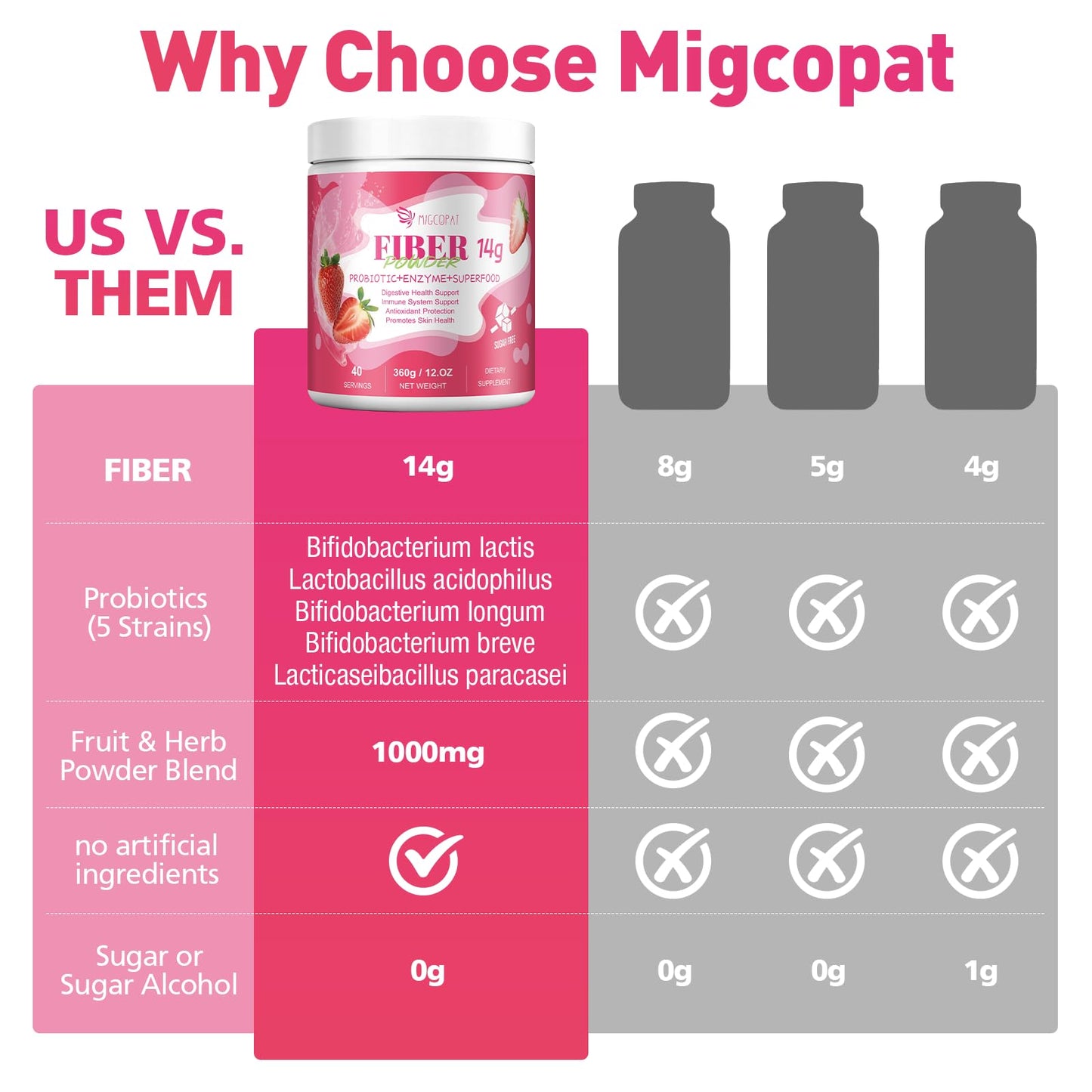 Migcopat Superfood Fiber Powder with Probiotics, Prebiotics, Digestive Enzymes, Vitamin C, Inulin, Magnesium, 14G Fiber Supplement for Digestive Support & Skin Health, Strawberry 12.7 Ounce