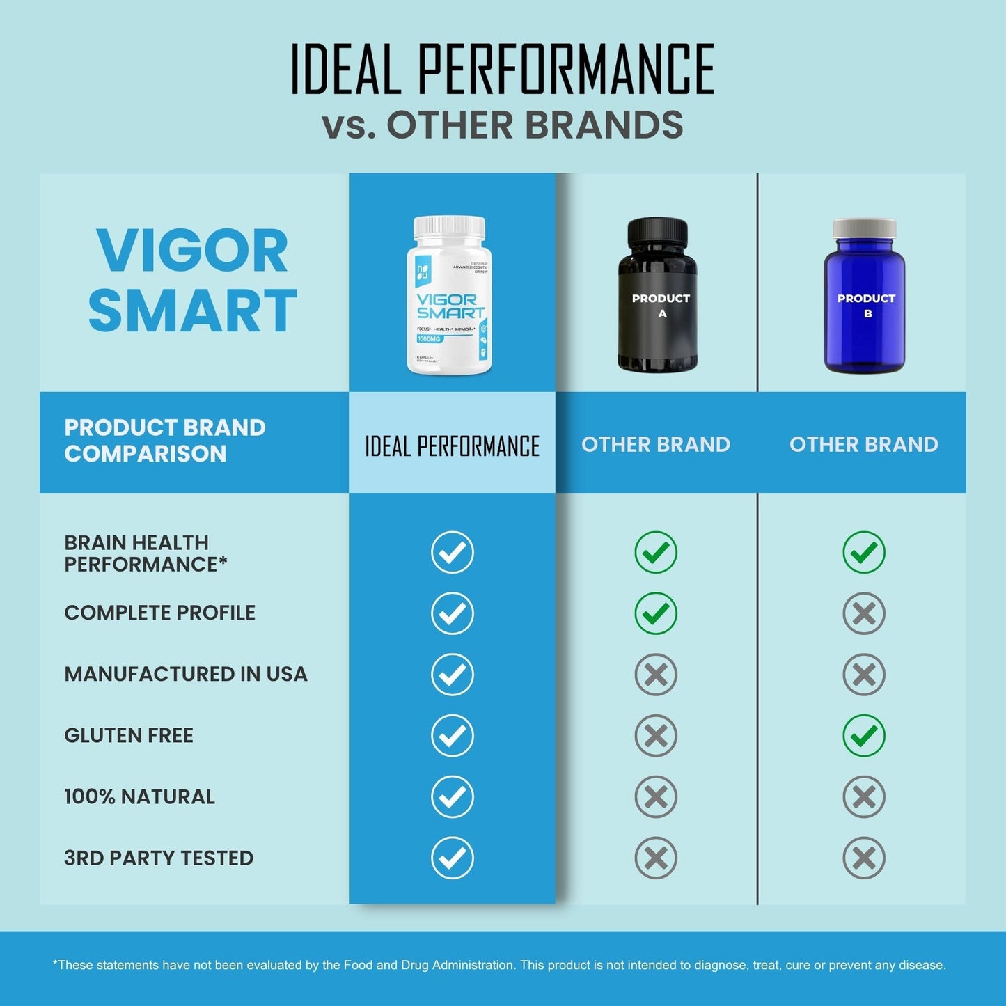 IDEAL PERFORMANCE Vigor Smart Brain Booster Pills Advanced Cognitive Focus Support 1000mg Capsules 300