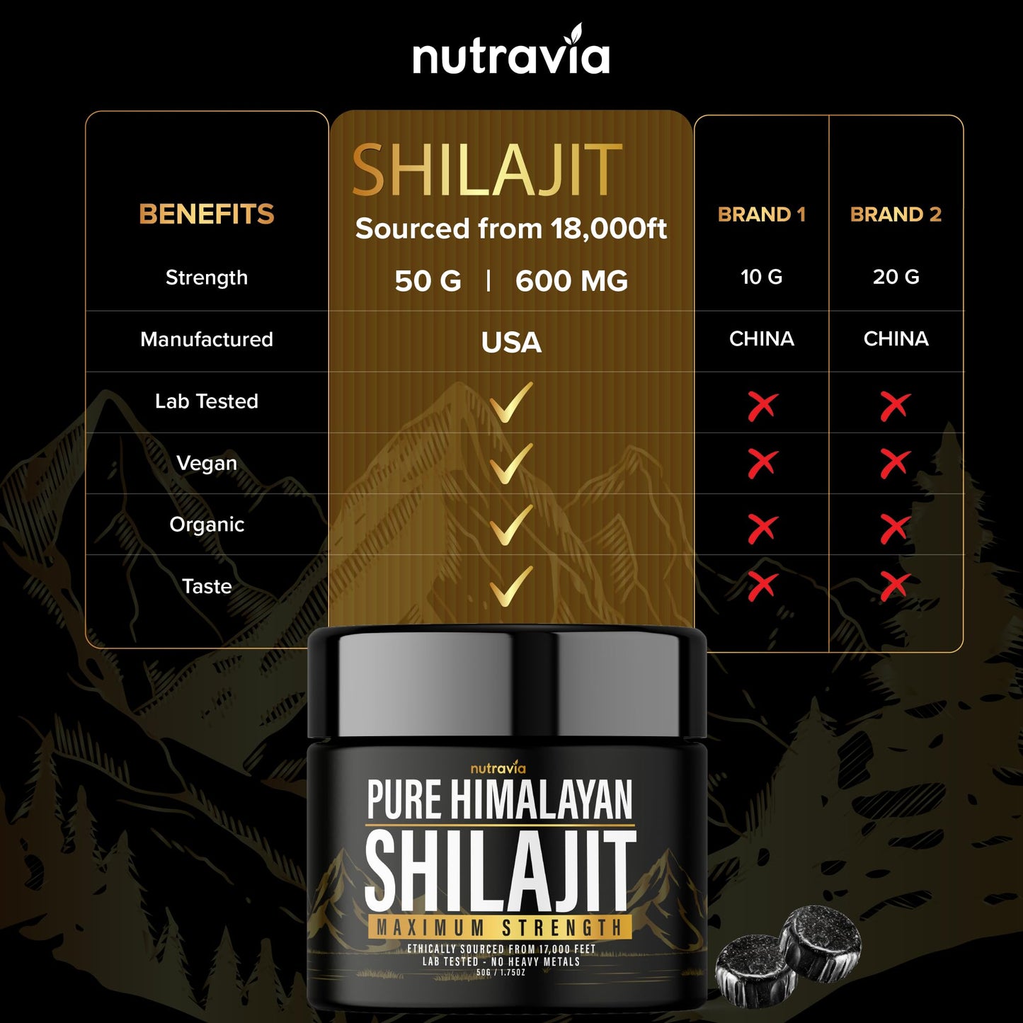 Nutravia Shilajit Capsule 600mg Max Strength with 85+ Trace Minerals Golden Grade (2 Capsules)