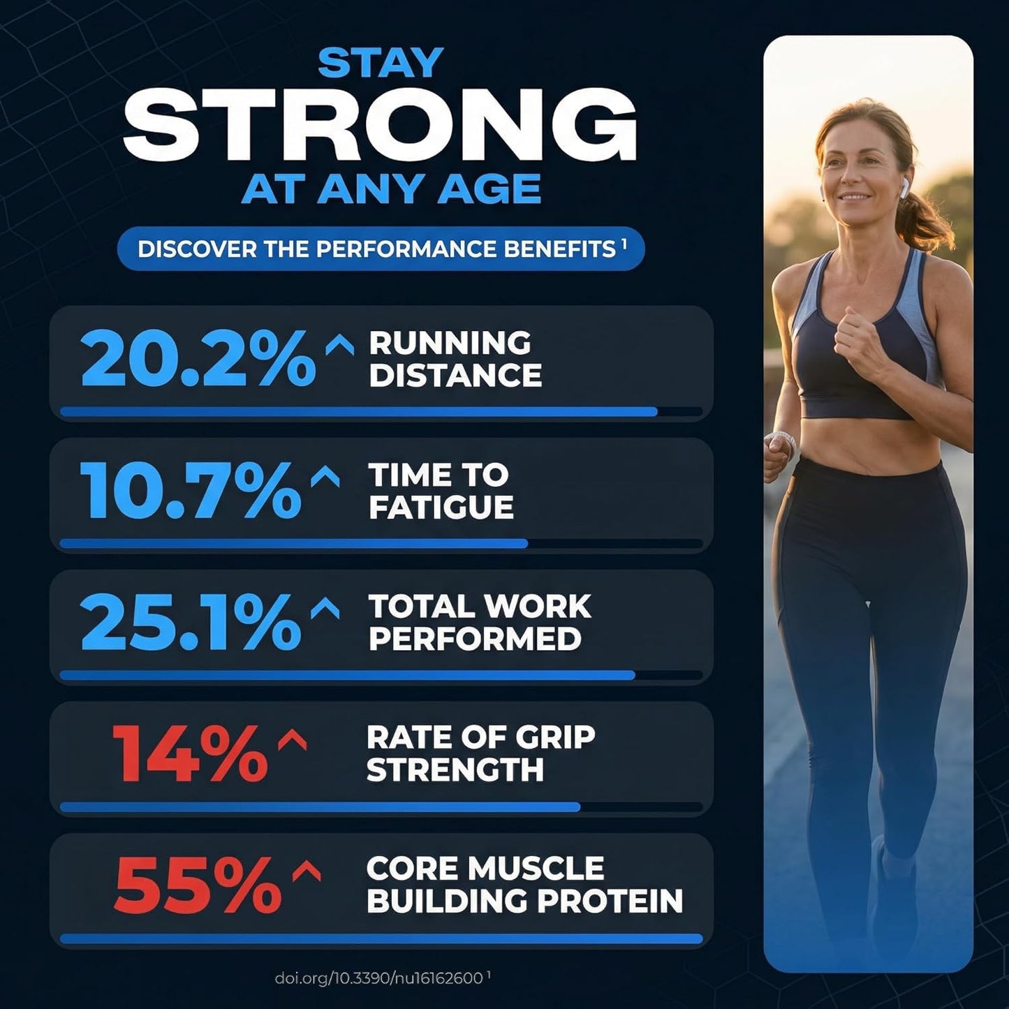 SIALLAC Muscle Health 90 Tablets