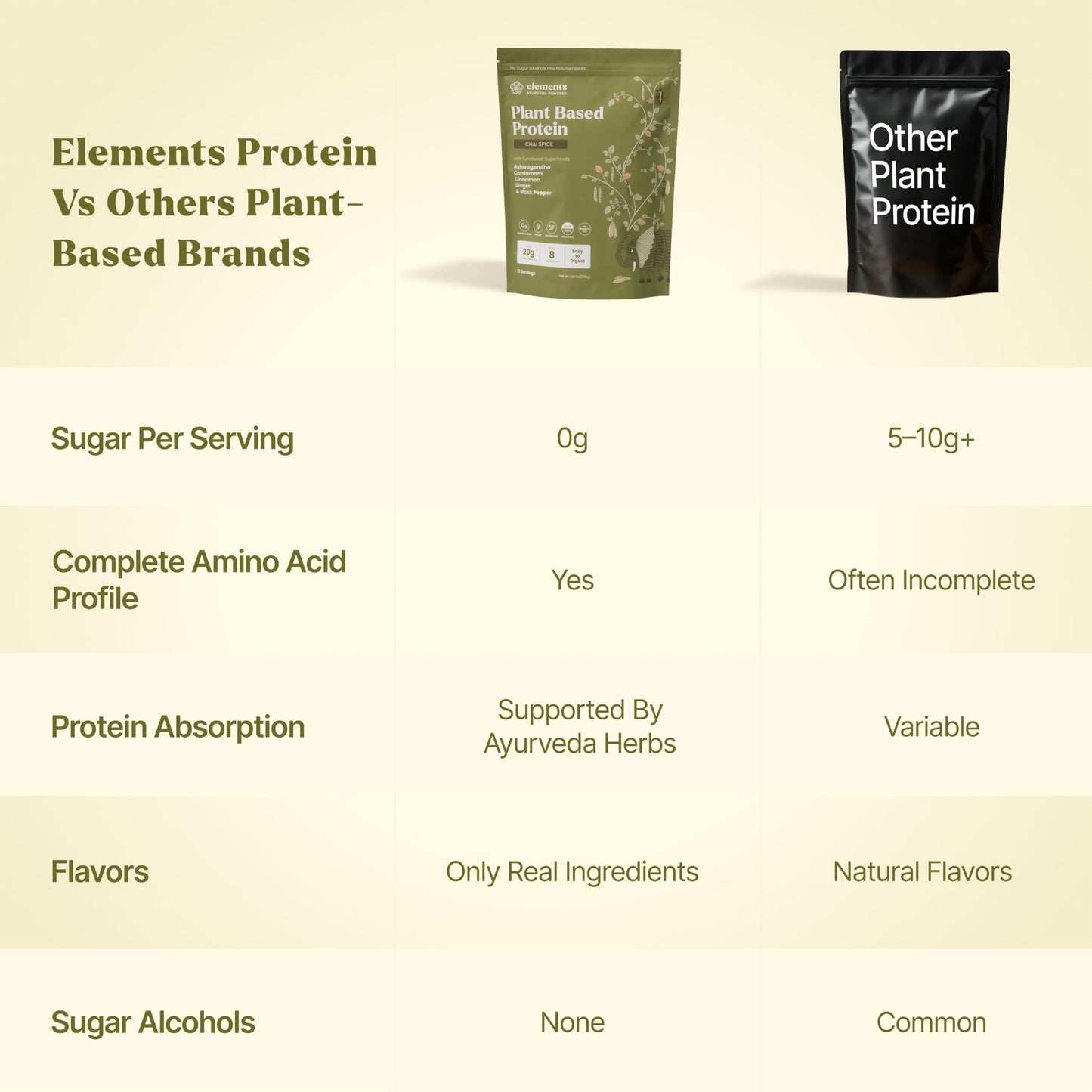 Elements Chai Spice Plant Protein Powder, 25.5 Servings