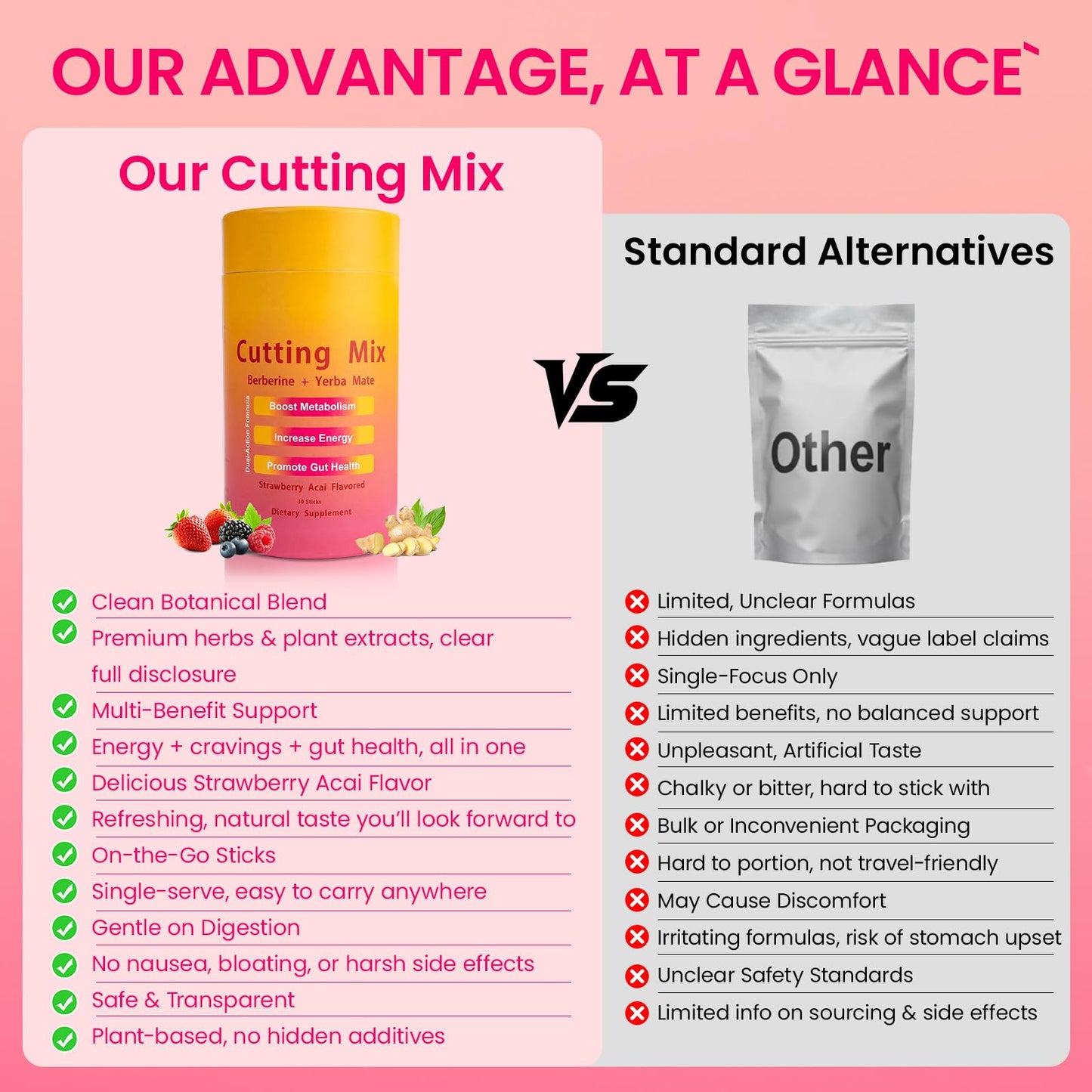 BOYAO Cutting Mix Fat Shaping Powder with 5-HTP (5-Hydroxytryptophan), Yerba Mate & Berberine, Daily Energy & Metabolism Support, Strawberry Acai Flavor, 30