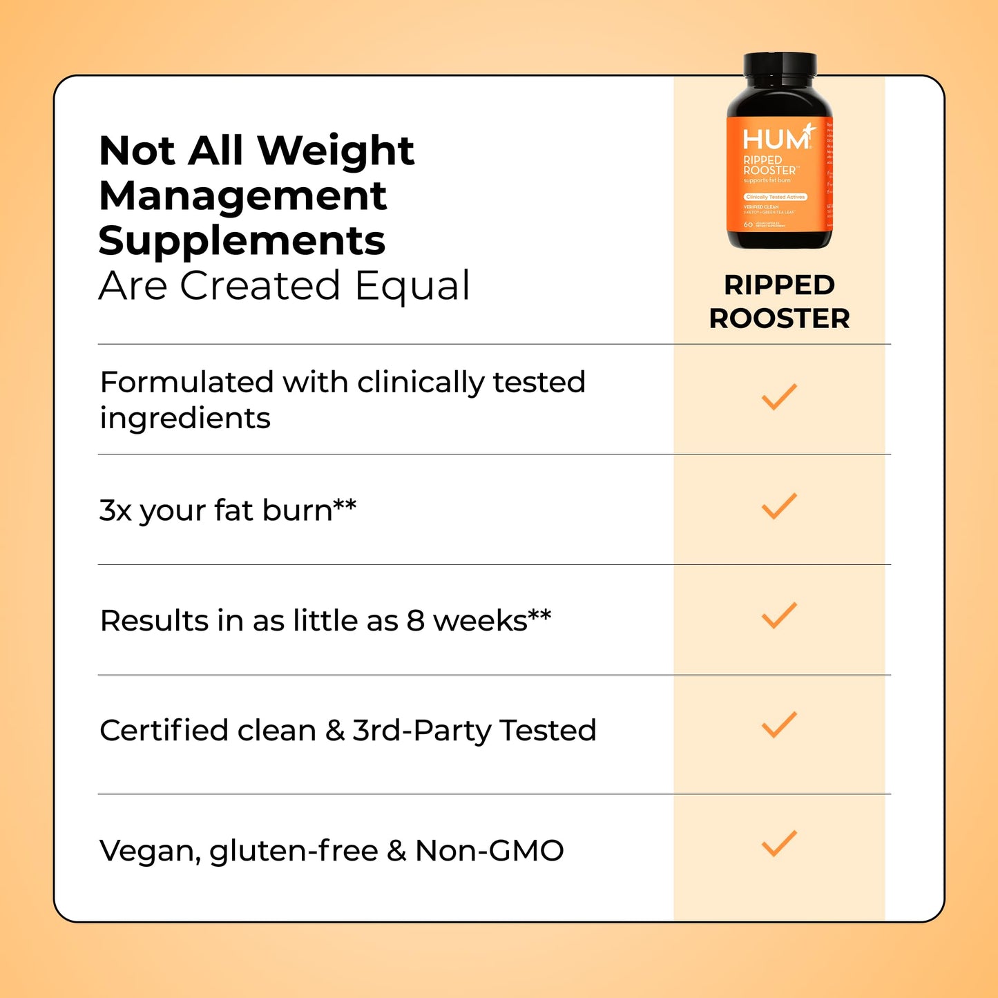 HUM Ripped Rooster Natural Green Tea Extract Capsules with Chromium, 7 Keto DHEA, Gluten Free Vegan Green Tea Supplement, 60 Capsules