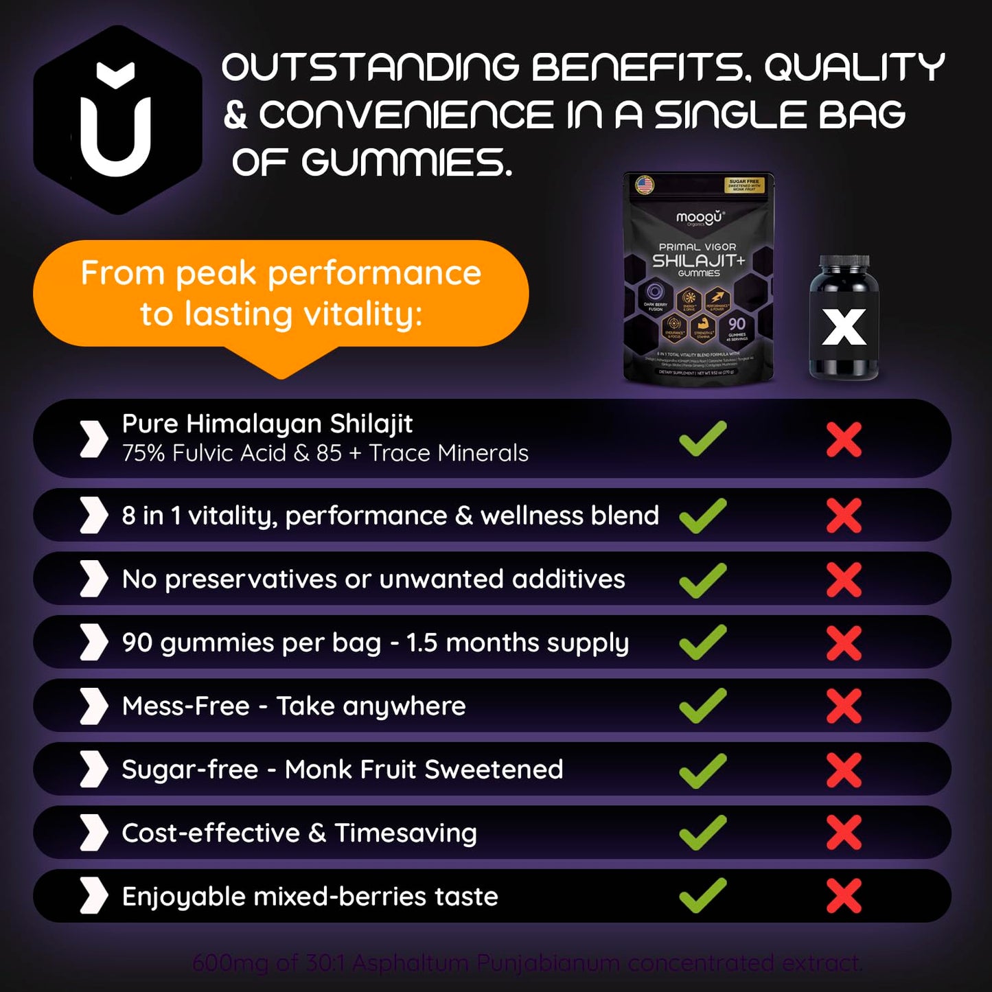 Moogǔ Organics Shilajit 6000mg Gummies, 90 Count
