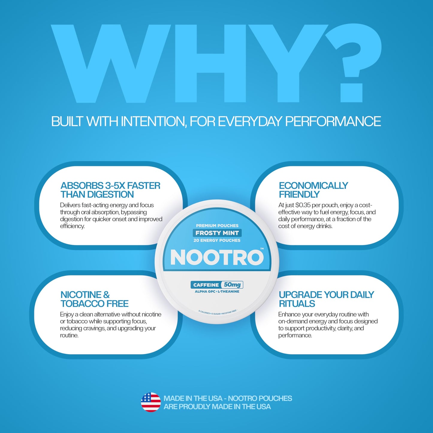 Nootro Caffeine Nootropic Pouches Caplets, 6 Count