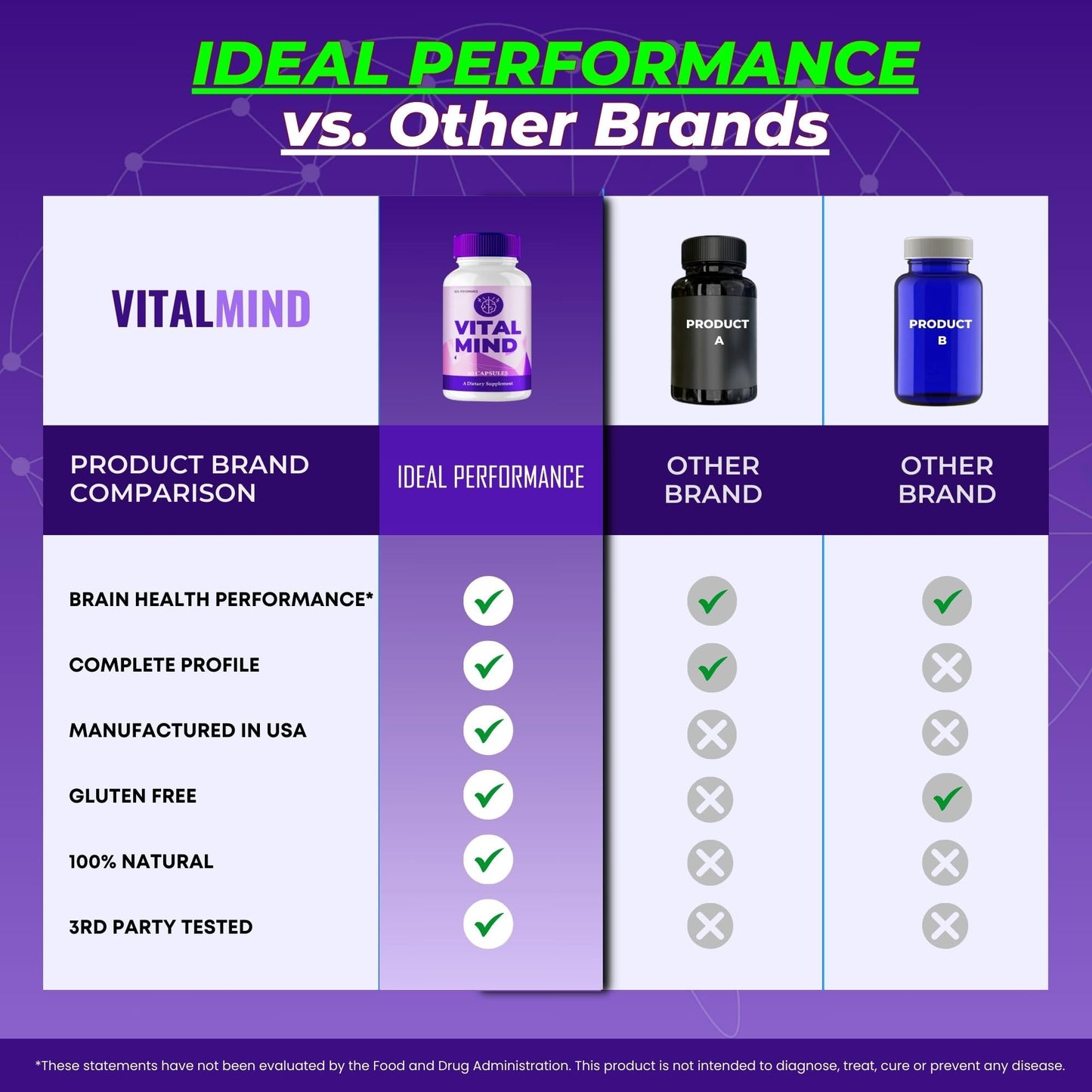 IDEAL PERFORMANCE Vital Mind Brain & Memory Supplement Capsules, 300 Capsules