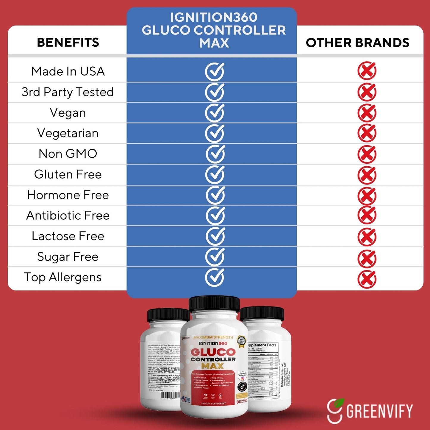 GREENVIFY Ignition360 Gluco Controller Max 60 Capsules