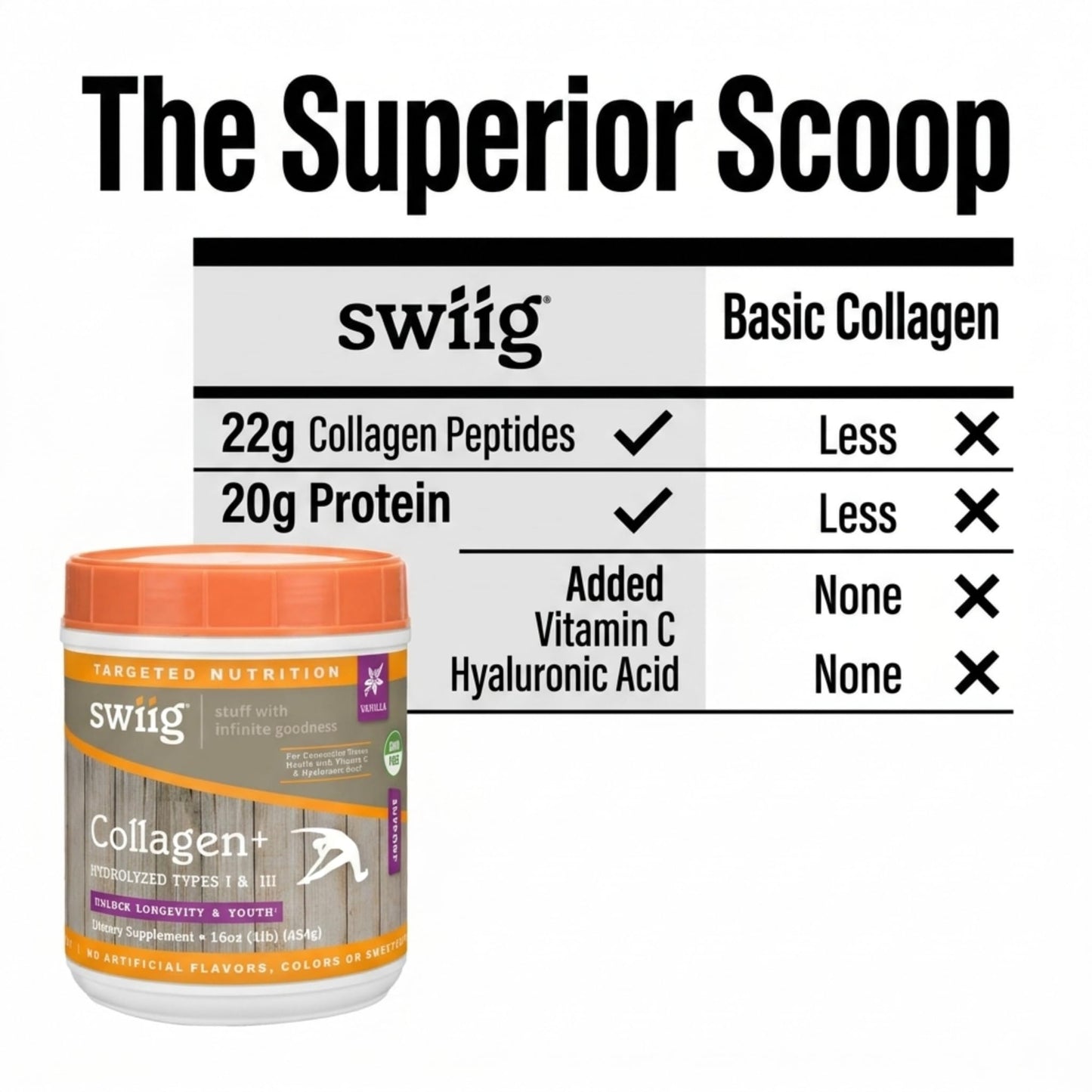 swiig Vanilla Collagen+ Protein Powder 16