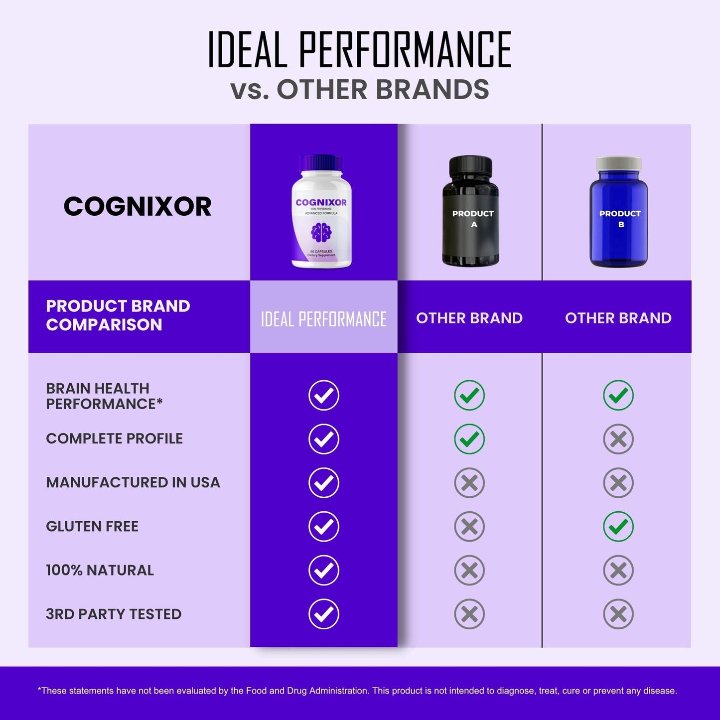 IDEAL PERFORMANCE Cognixor Capsules 120