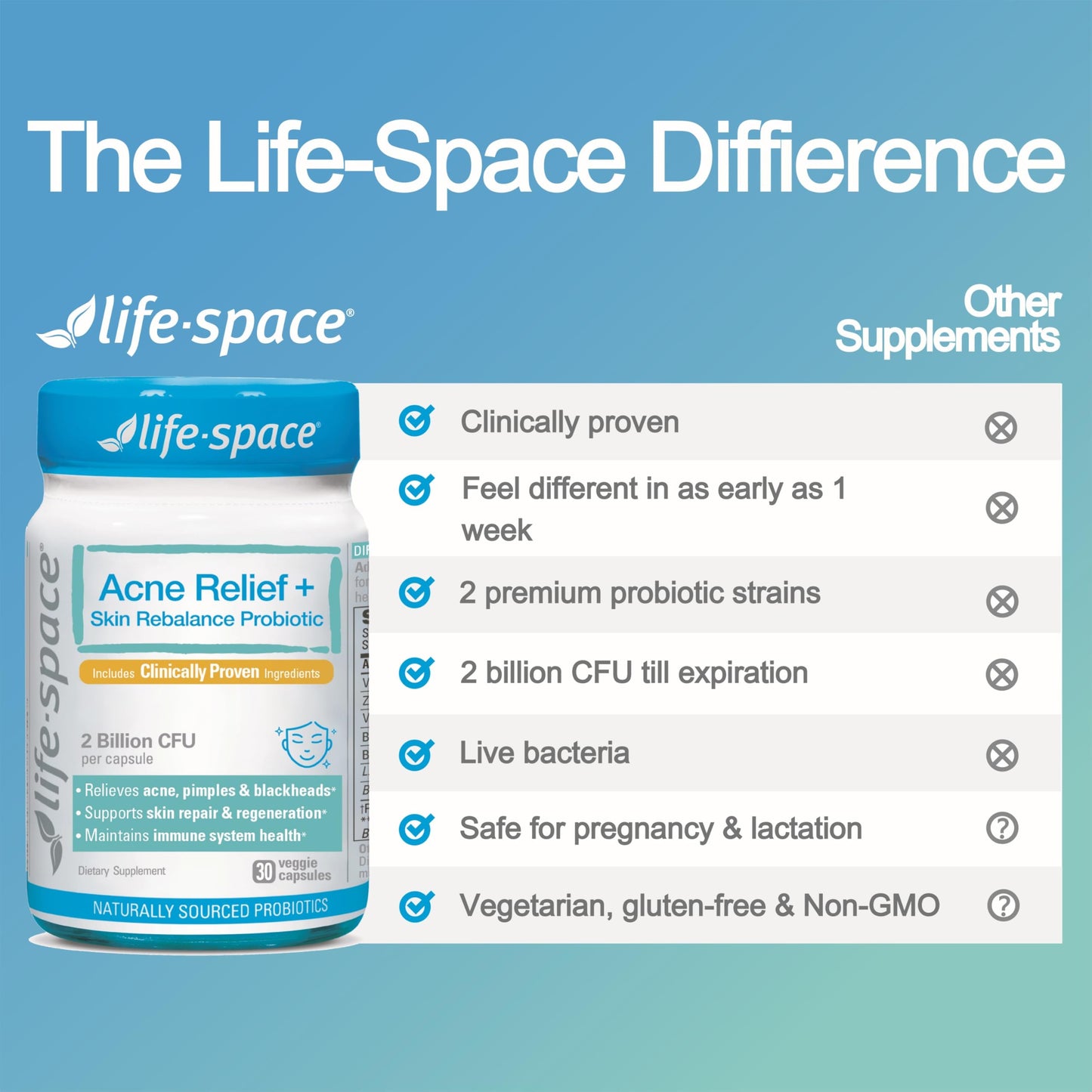 Life-Space Acne Relief + Skin Rebalance Probiotic Capsule 30 Count
