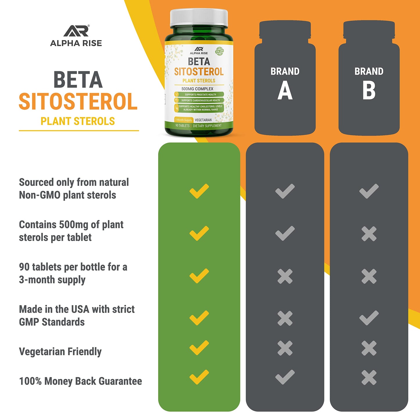 ALPHA RISE Beta Sitosterol 500mg Tablets, 90 Count