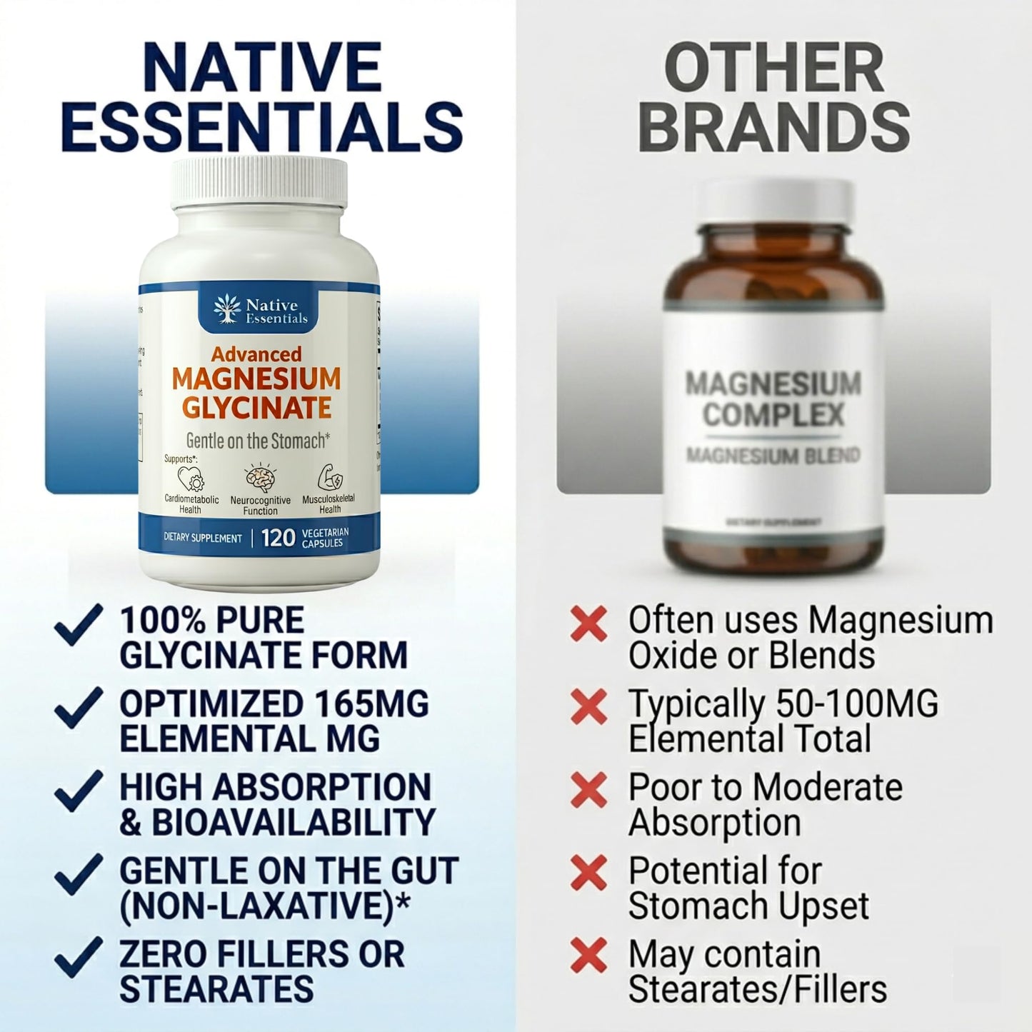 Native Essentials Magnesium Glycinate Capsule 120 Capsules