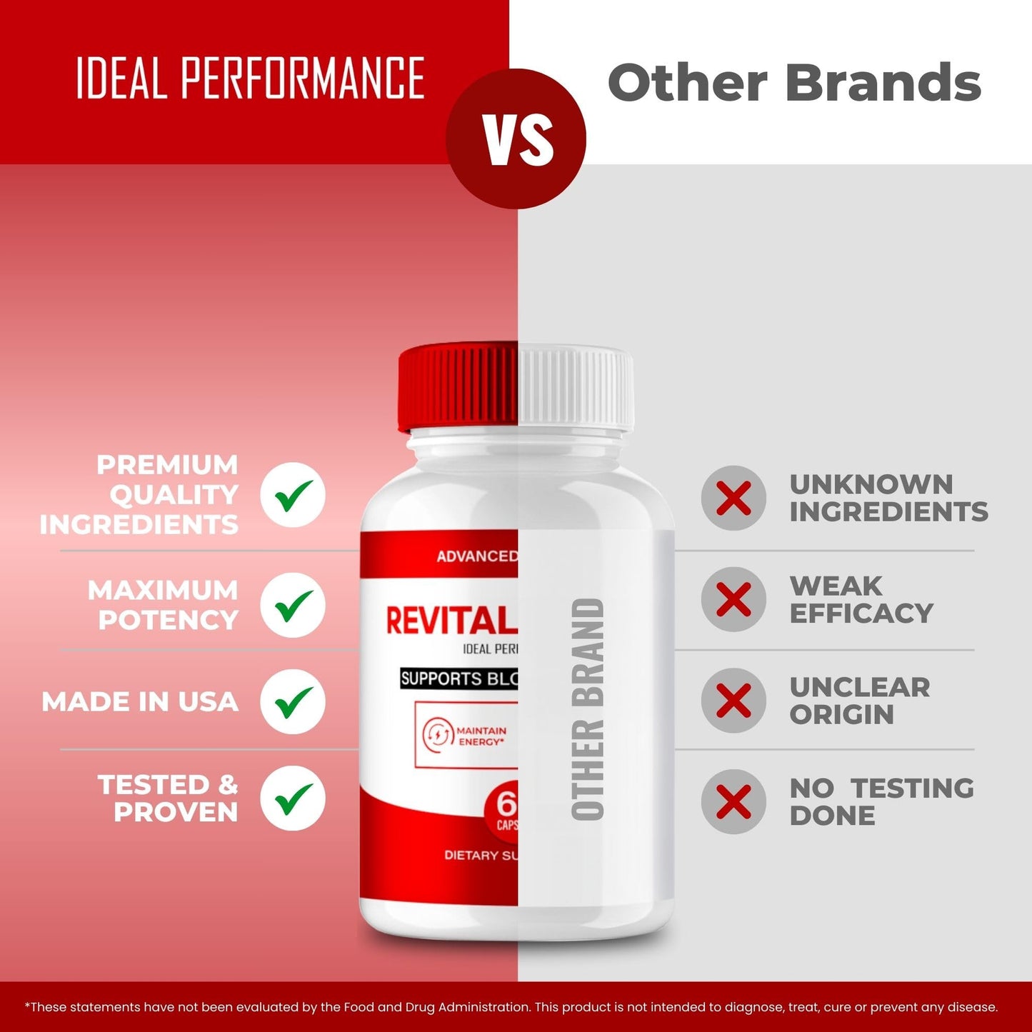 IDEAL PERFORMANCE Revital Gluco Capsules, 120 Capsules