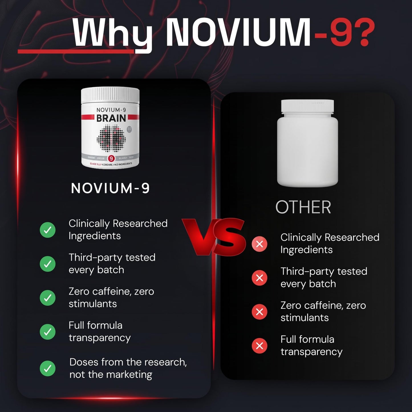 Novium-9 Brain Brain Supplement for Memory, Focus & Clarity Capsules, 60 Count