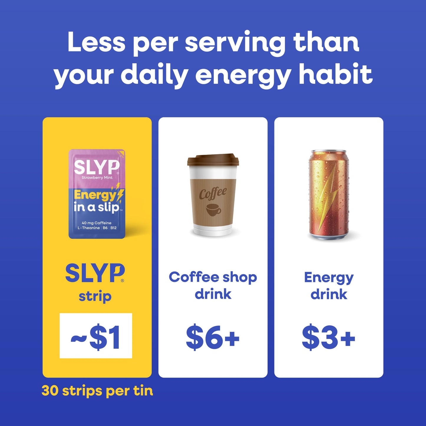 Slyp Caffeine Strips Energy Supplements Chewable – Strawberry Mint, 40mg Caffeine, L-Theanine, Vitamin B6 & B12, 30 Count