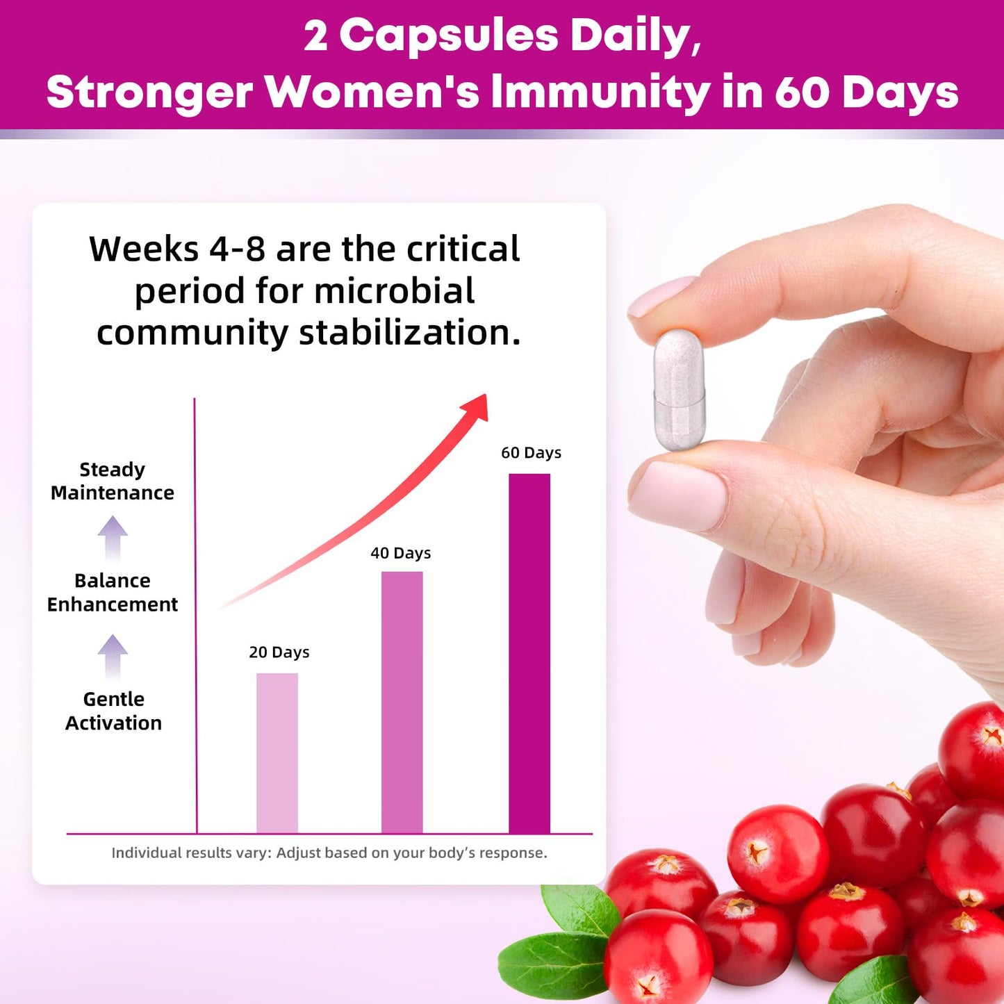 Wellcatcher Vaginal Probiotics for Women: Daily Cranberry Probiotics with Prebiotics Support Digestive Urinary Tract Health pH Balance with 30 Billion CFU 8 Diverse Strains Vegan Capsules 60 Count