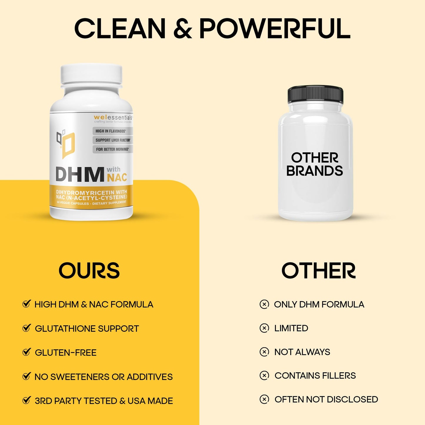 drinkwel WELESSENTIALS DHM with NAC 650mg x 60 Capsules