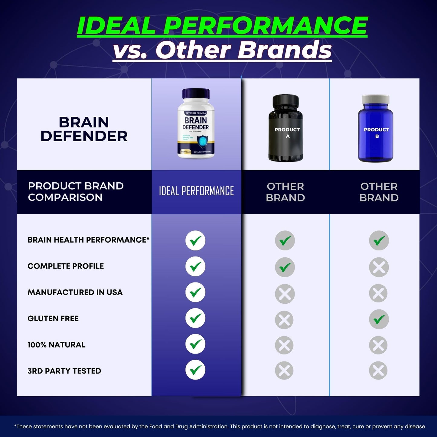 IDEAL PERFORMANCE Brain Defender Supplement Capsule 120 Count
