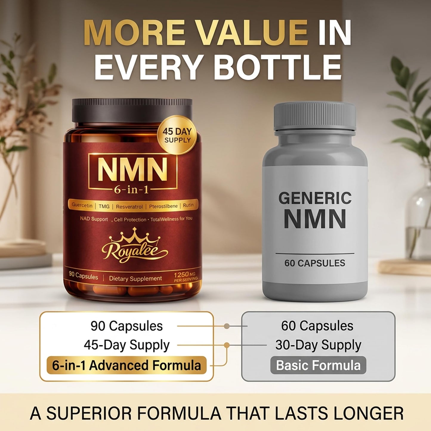 Royalee NMN NAD Supplement 1250mg Capsule, 90 Capsules