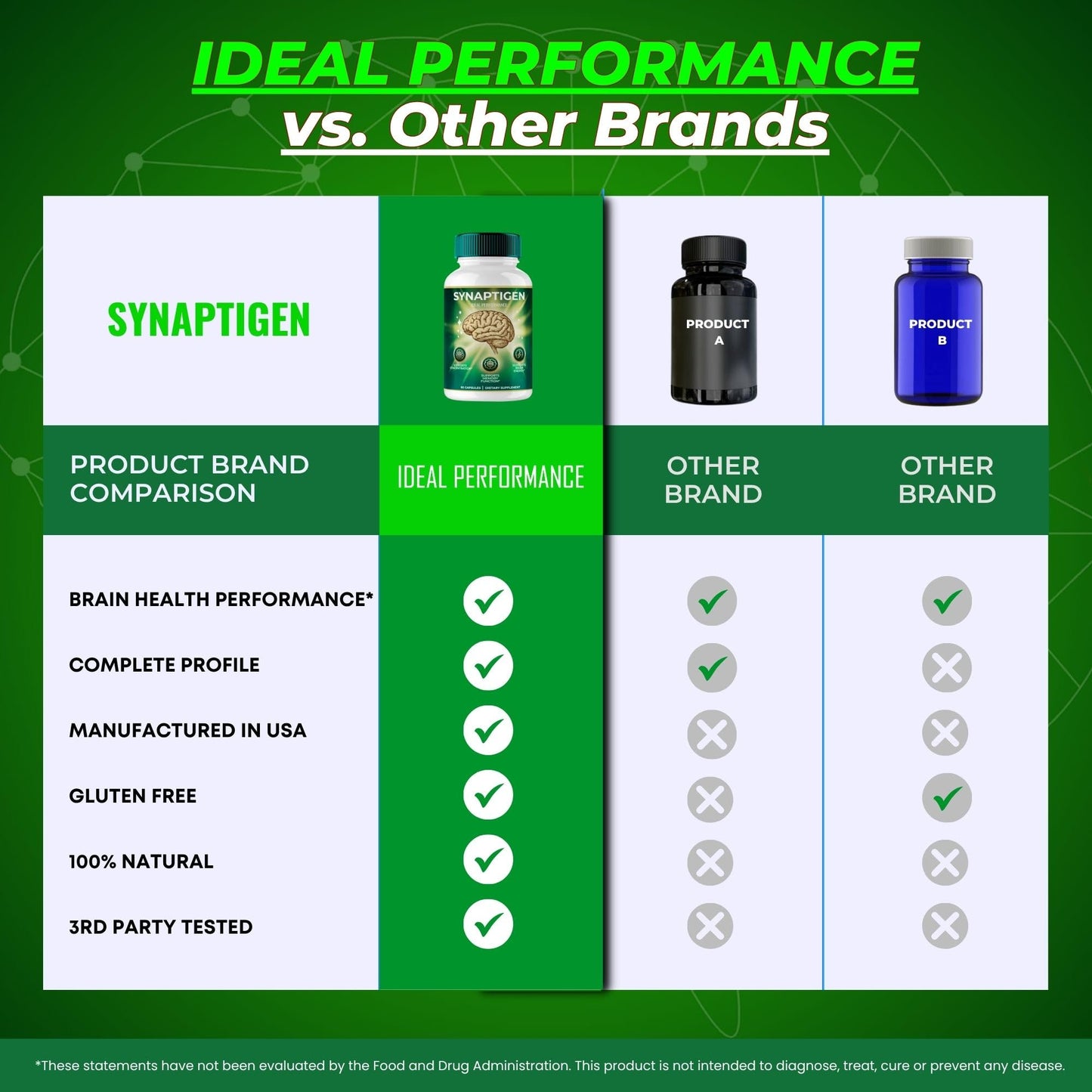 IDEAL PERFORMANCE Synaptigen Brain and Memory Supplement Capsules, 60 Count