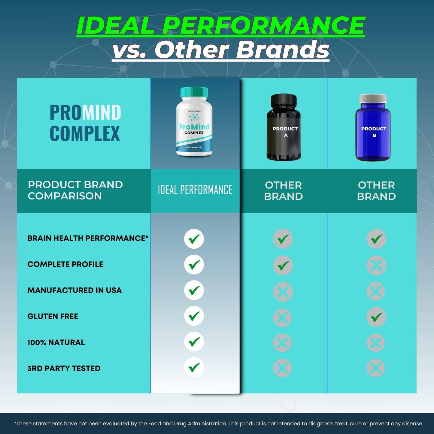 IDEAL PERFORMANCE ProMind Capsules 60 Count