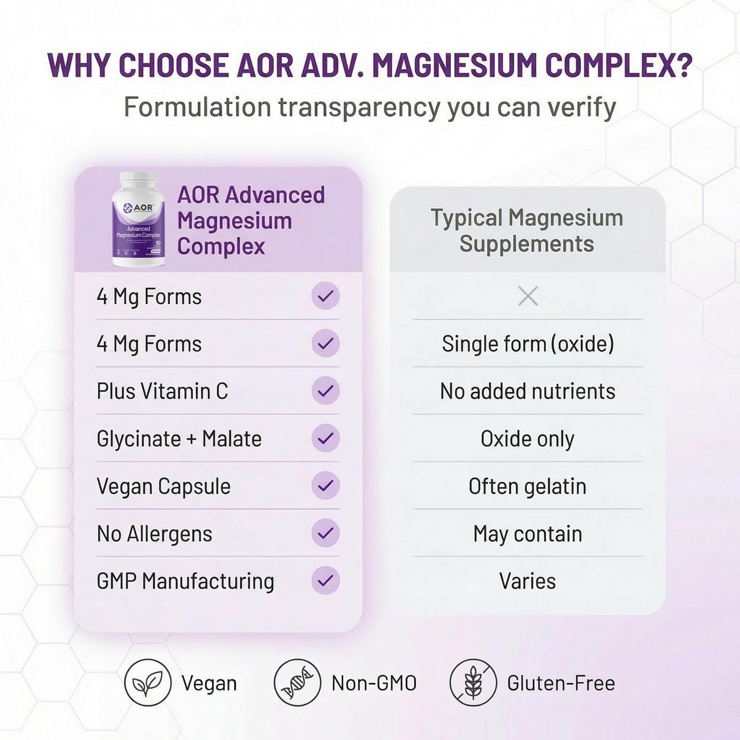 AOR Magnesium Glycinate Capsules, 90 Capsules