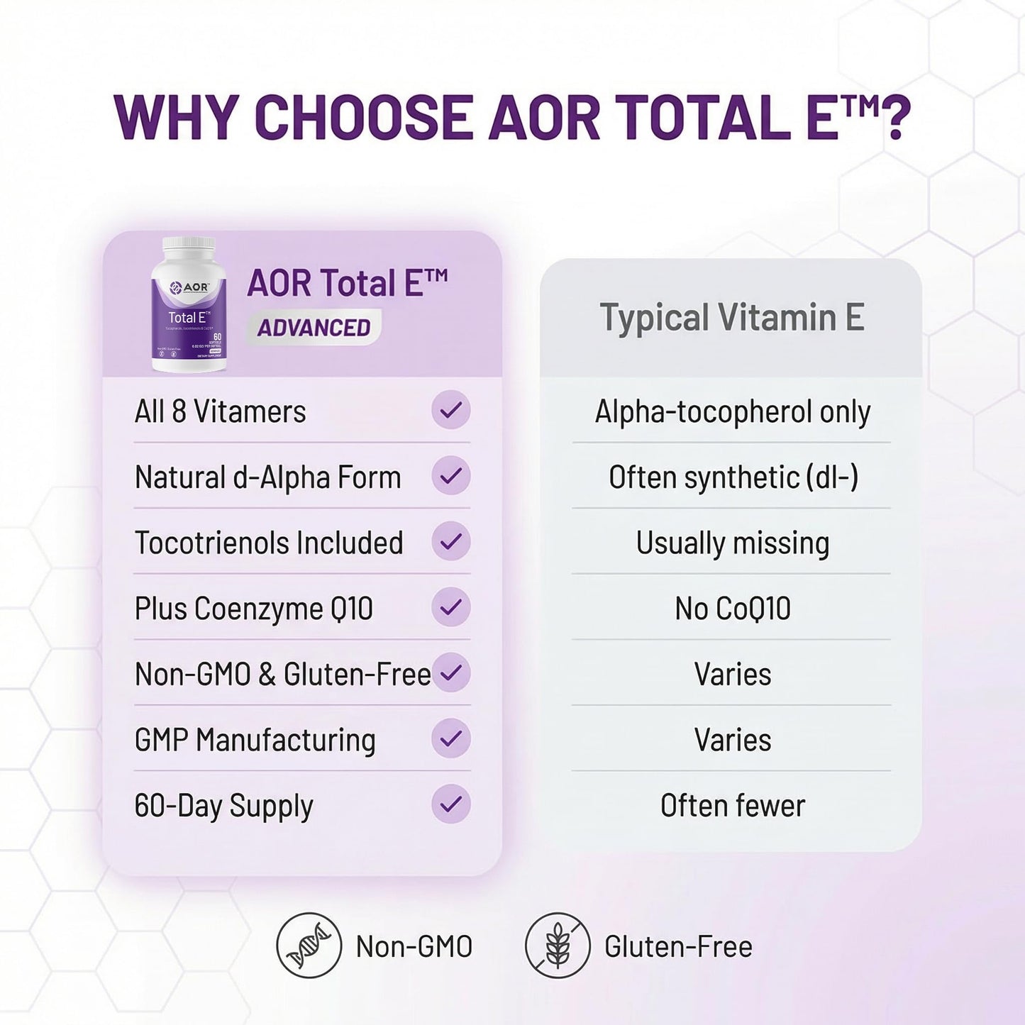 AOR Total E 445 mg Softgel 60 Softgels