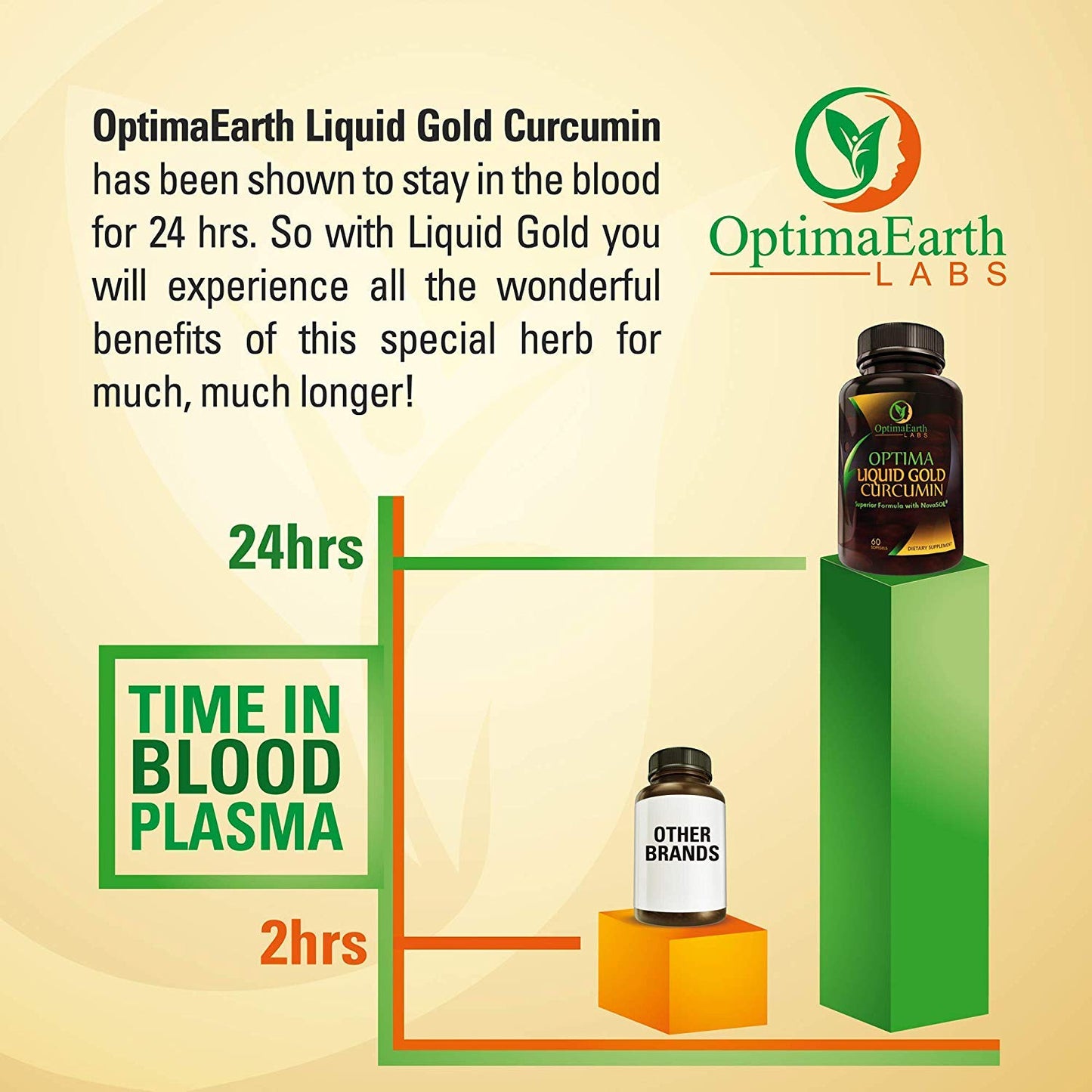 OptimaEarth Labs Liquid Gold Curcumin with NovaSOL — High Absorption Turmeric Supplement, Softgels, 60 Count