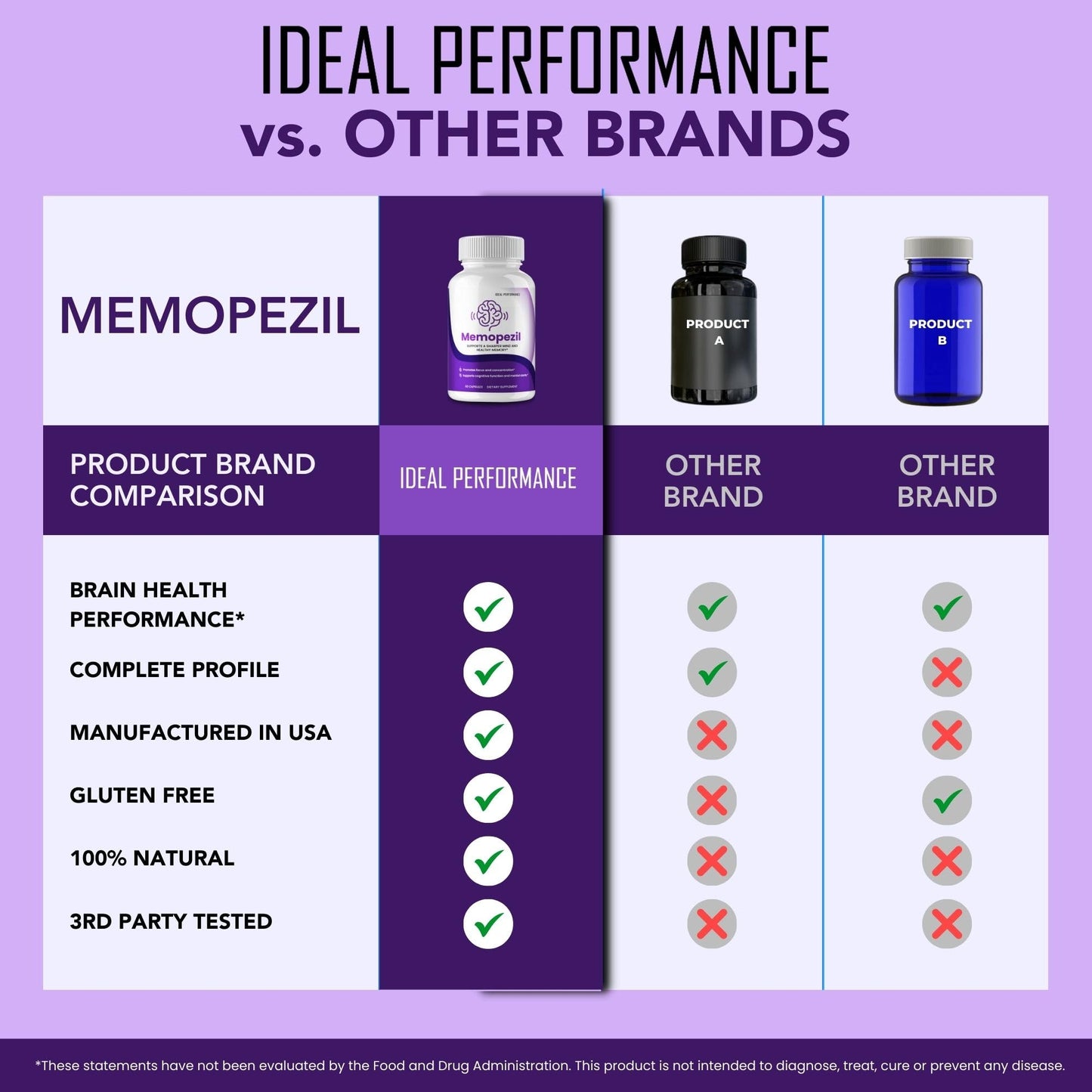 IDEAL PERFORMANCE Memopezil Capsules 60 Count