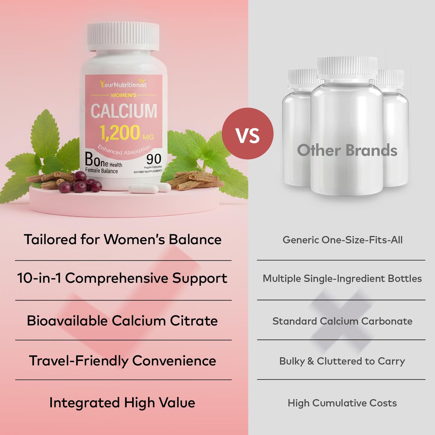 Your Nutritionist Women’s Calcium Supplement 1200mg, Calcium Complex, Bone & Mineral Support Capsule 90 Count