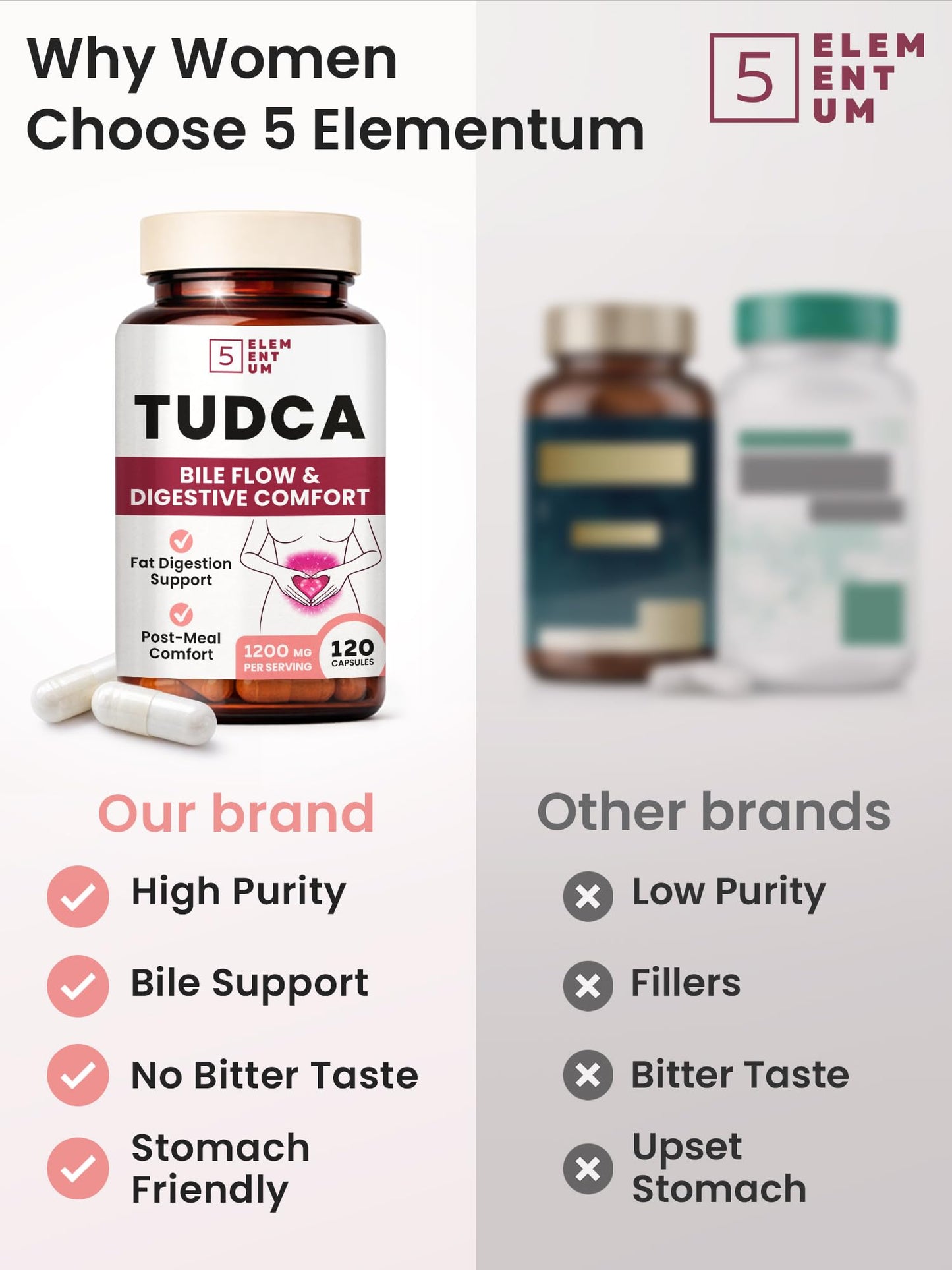 5 elementum Pure TUDCA Supplement 1200mg Capsule 60 Count