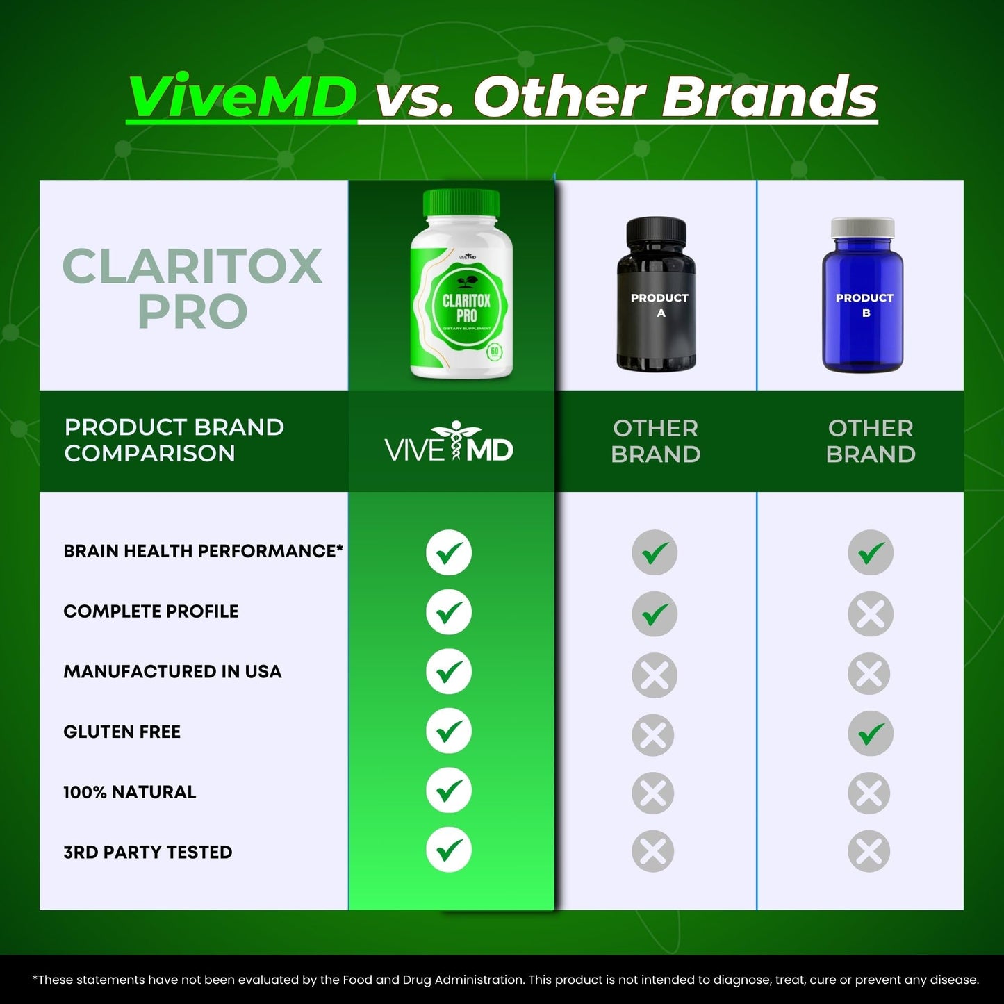 VIVE MD Claritox Pro for Vertigo Capsules, Maximum Strength Nootropic Dietary Formula, 60 Capsules