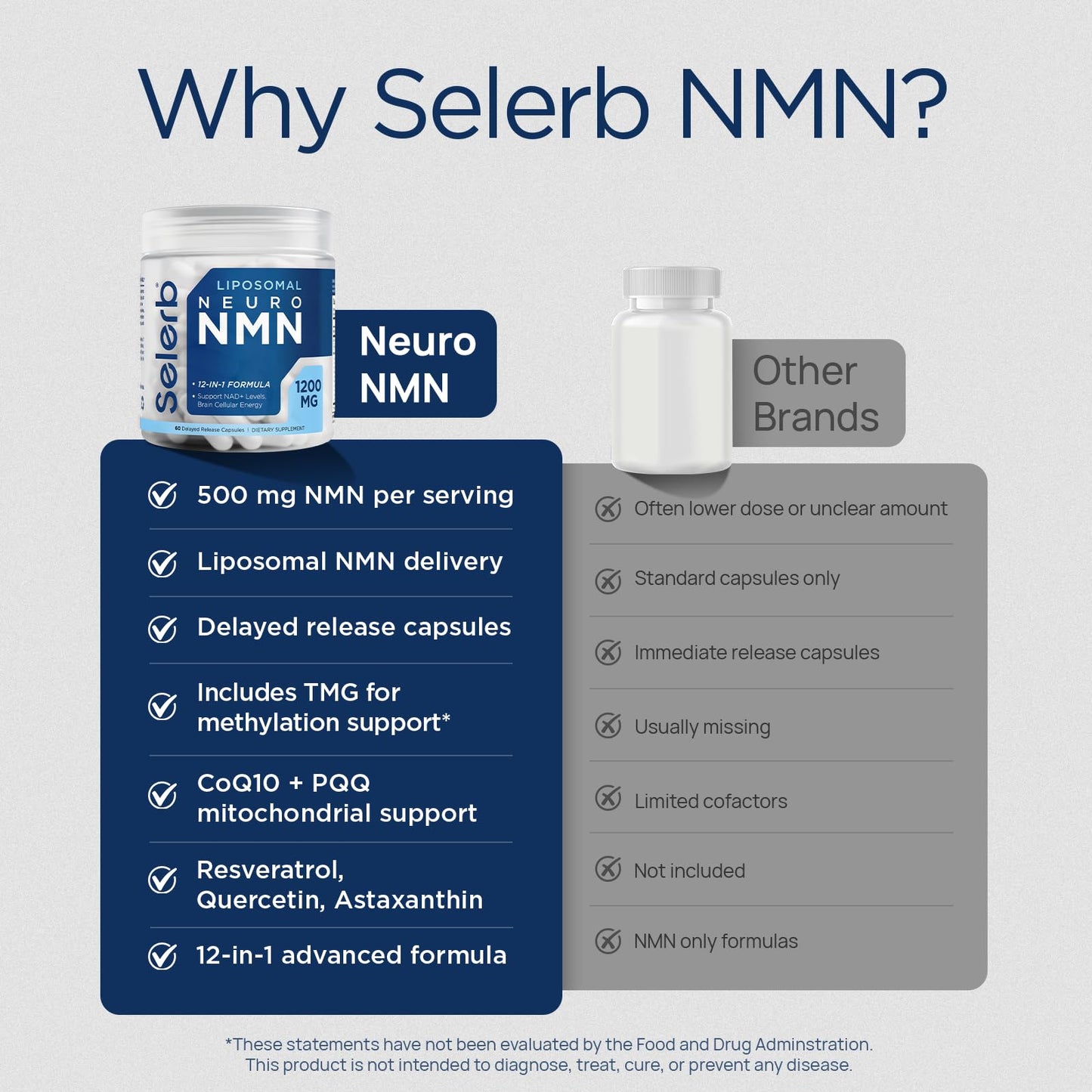 Selerb NMN Liposomal Neuro NMN Supplement 60 Capsules