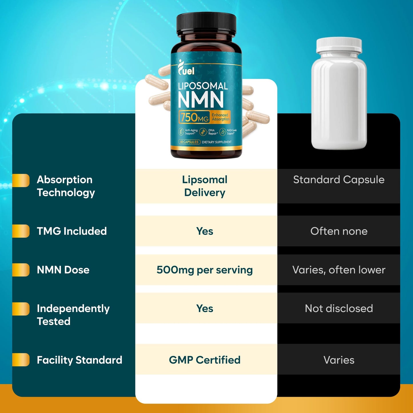 Fuel Liposomal NMN 750mg per Serving (500mg NMN + 250mg TMG) Capsules 60 Count