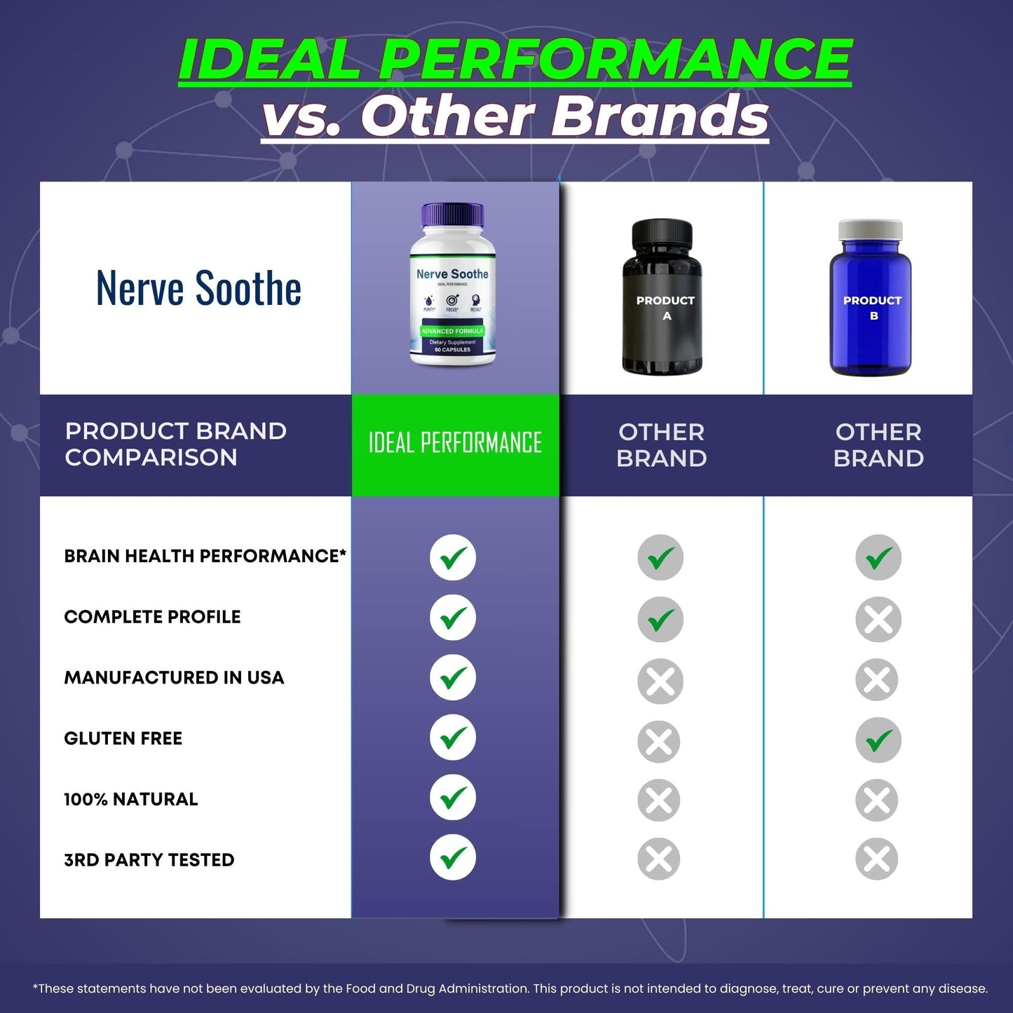 IDEAL PERFORMANCE Nerve Soothe 120 Capsules