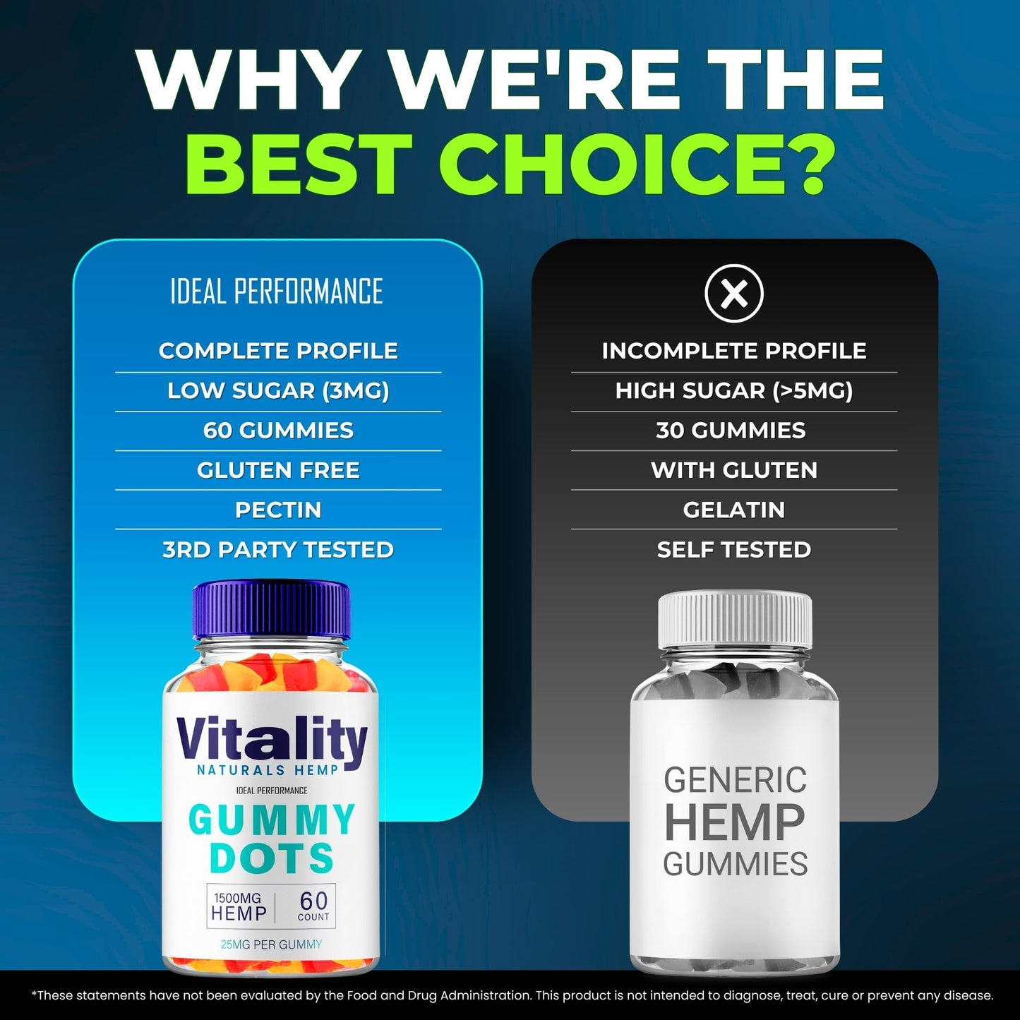 IDEAL PERFORMANCE Vitality Gummy Dots Hemp Gummies with Hemp Seeds Organic Extract, 60 Gummies