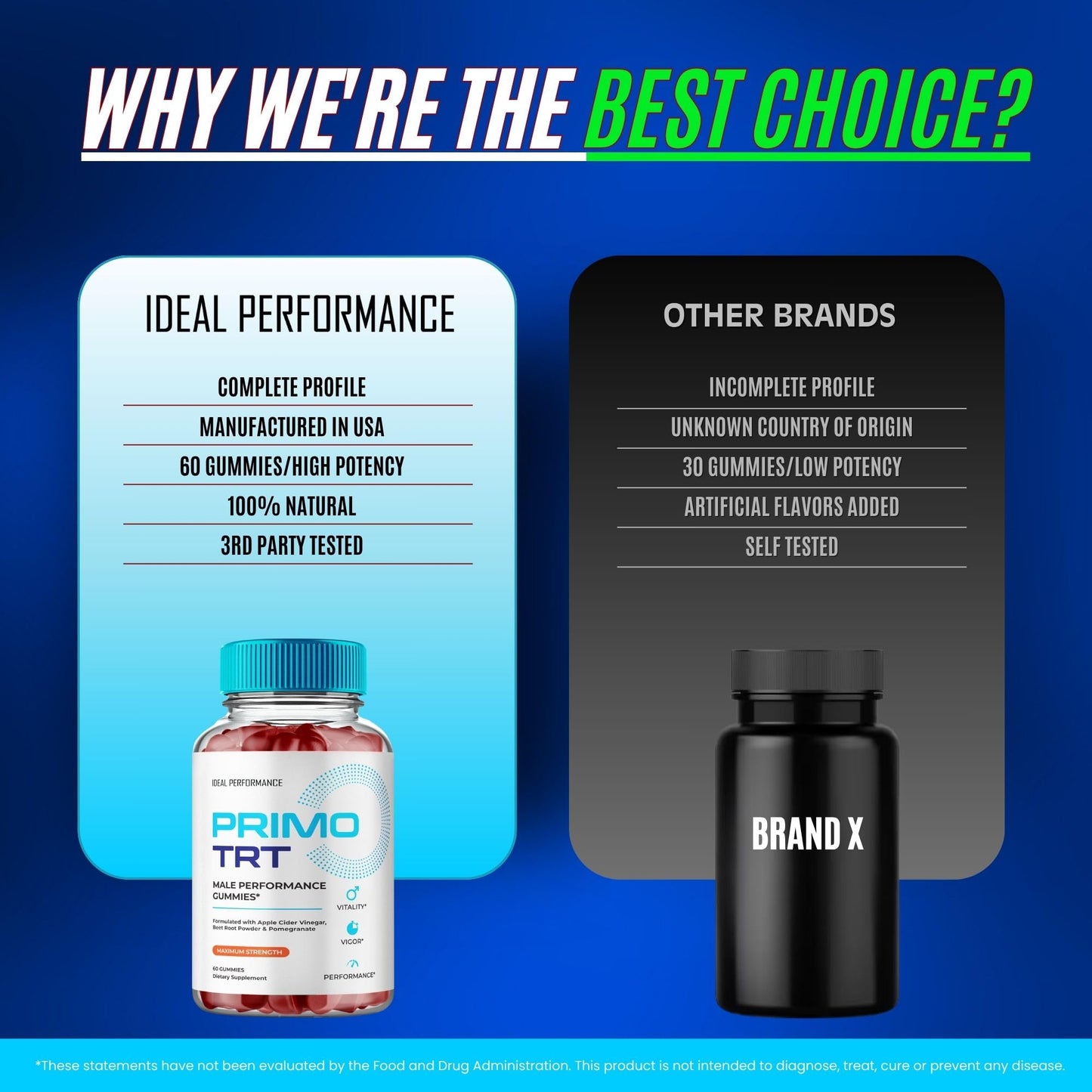 IDEAL PERFORMANCE Primo TRT Gummies 120 Gummies