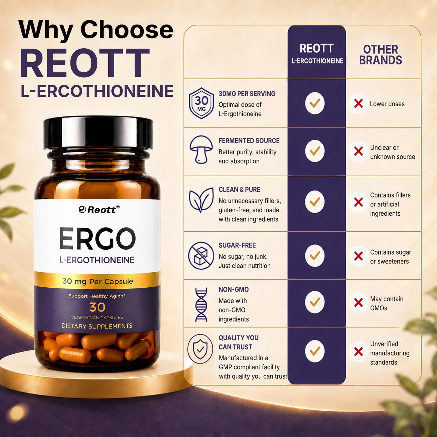 REOTT Ergothioneine Capsules, 30 Count