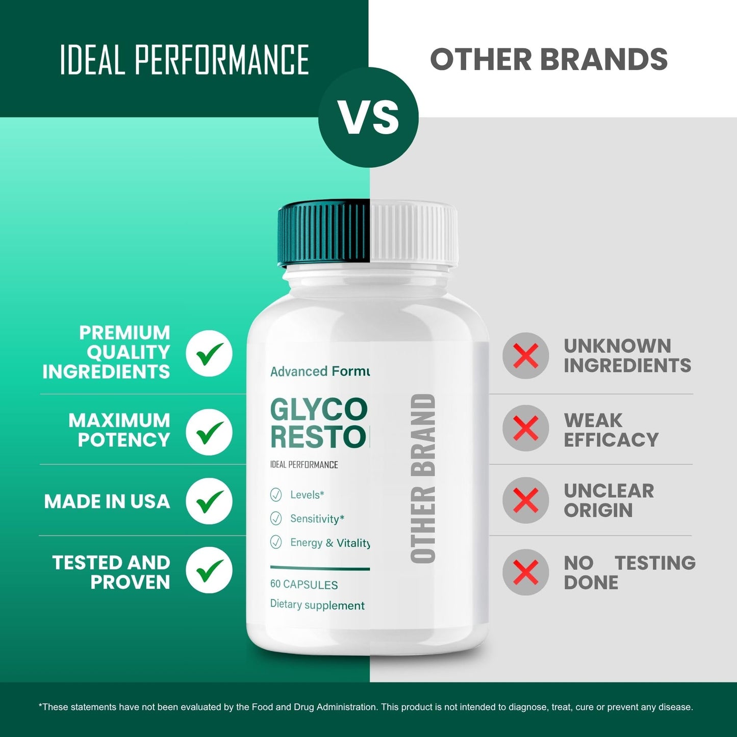 Ideal Performance Glyco Restore Capsules 60 Count