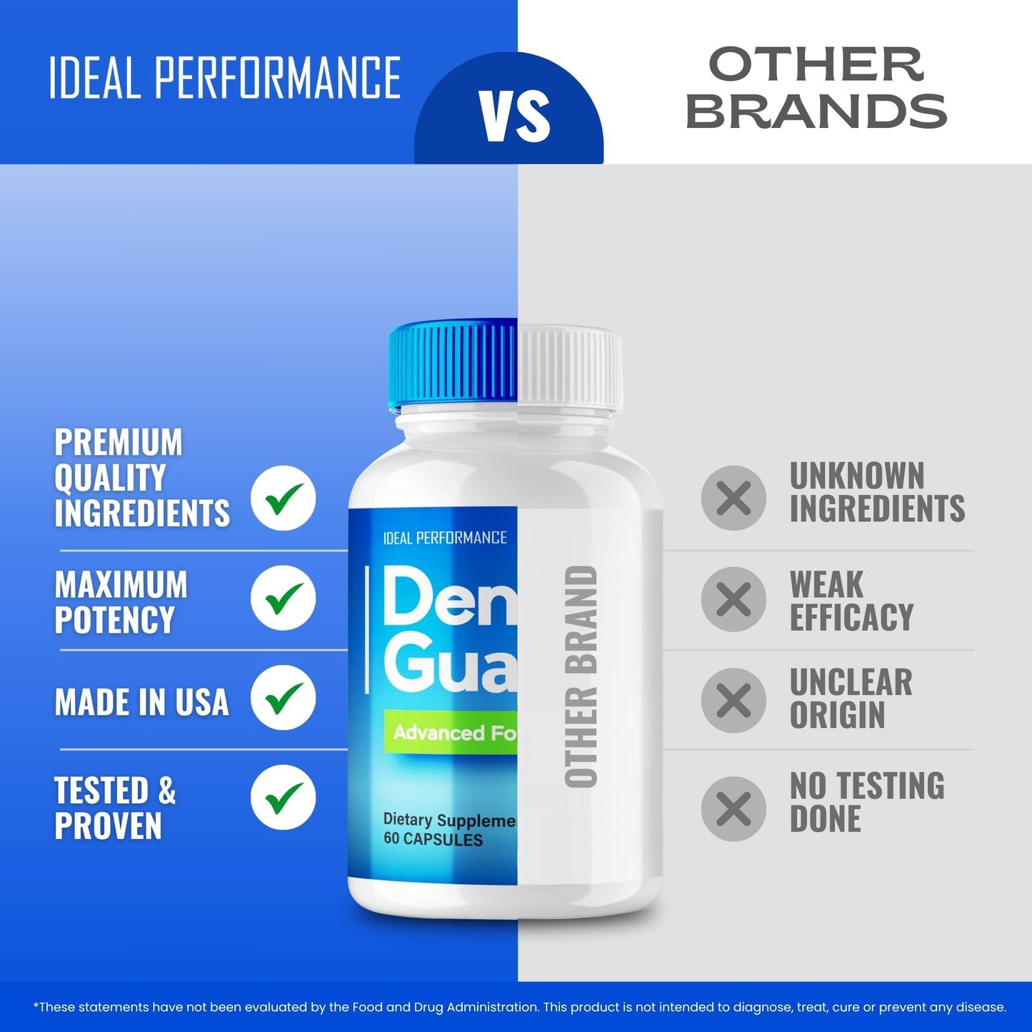 Ideal Performance Denta Guard Dental Capsules 120 Capsules
