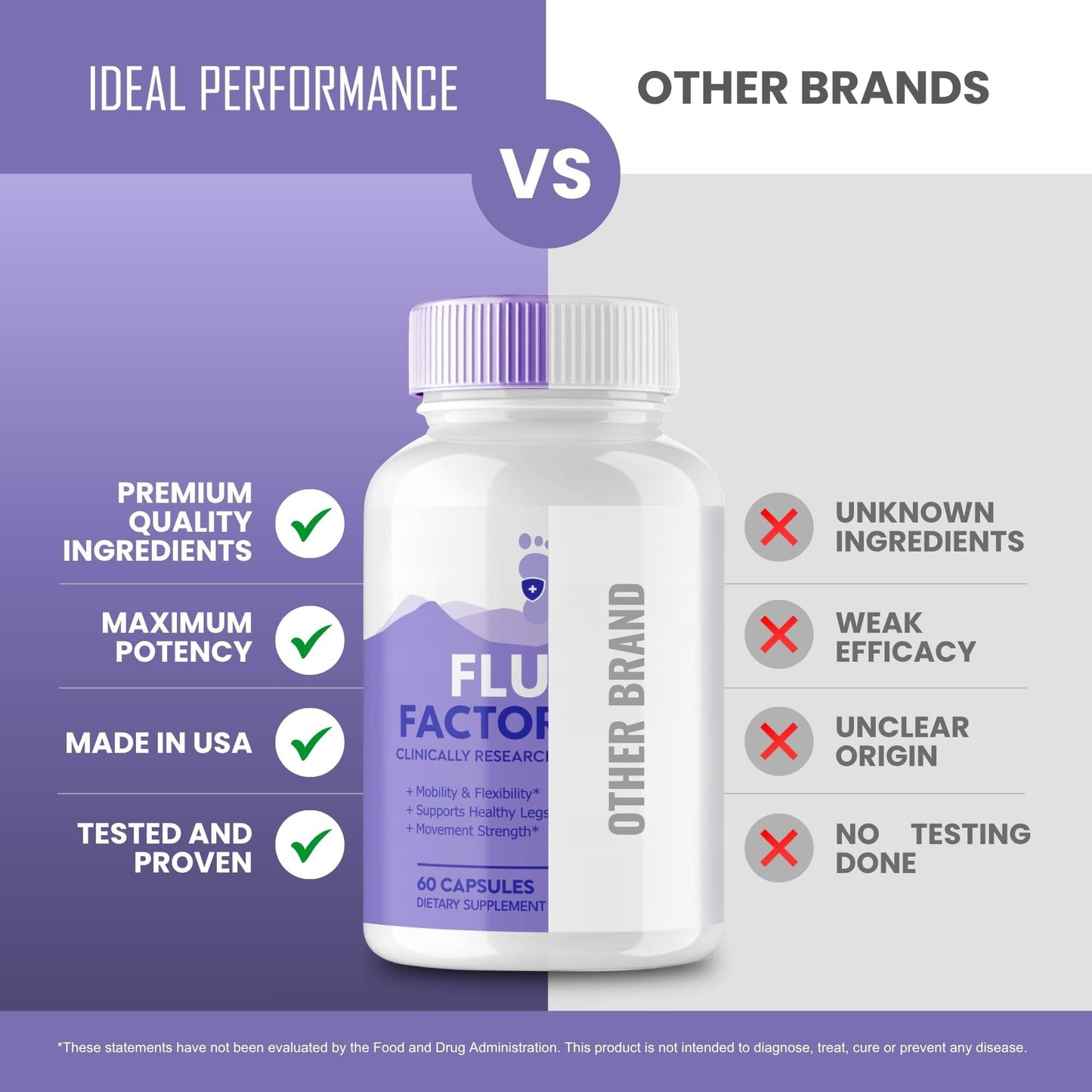 IDEAL PERFORMANCE Flush Factor Plus Capsules 120 Capsules