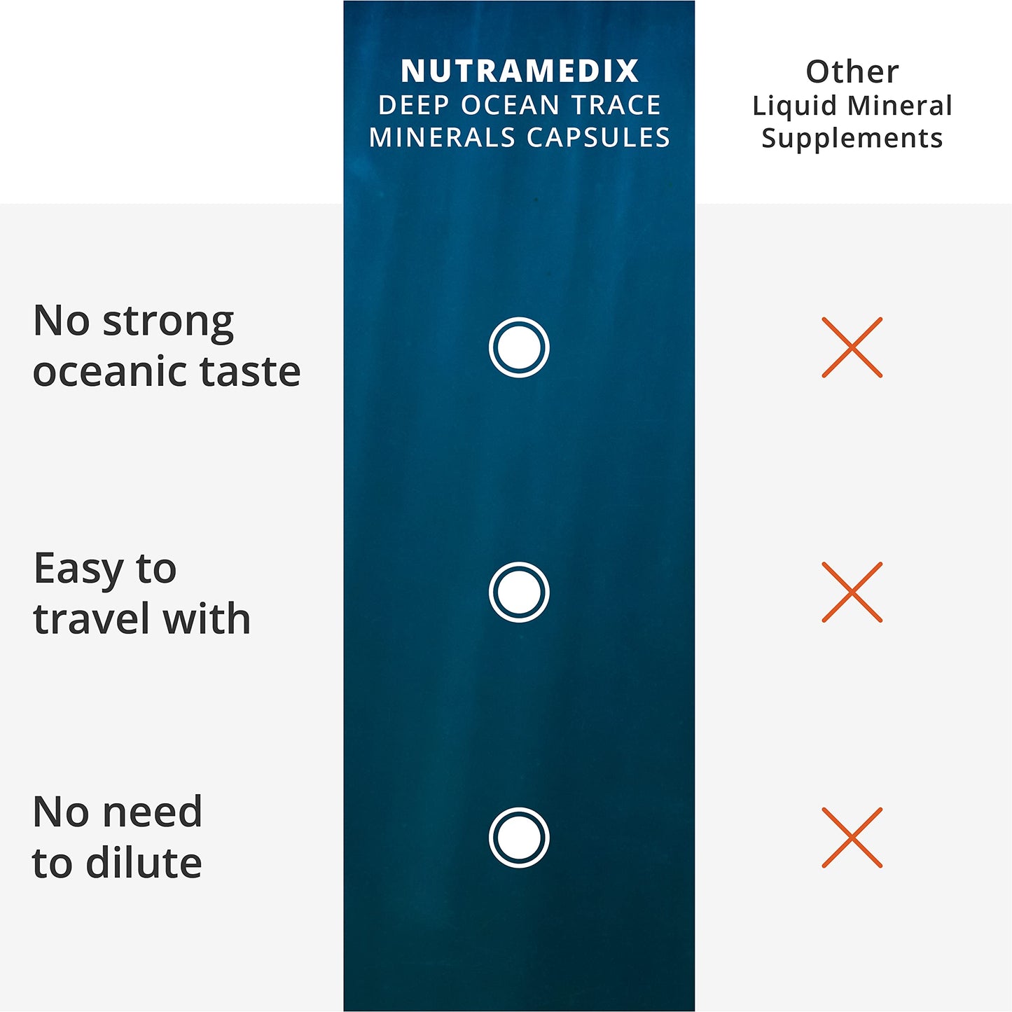 NutraMedix Deep Ocean Trace Minerals 1,000mg Capsules, 60 Count