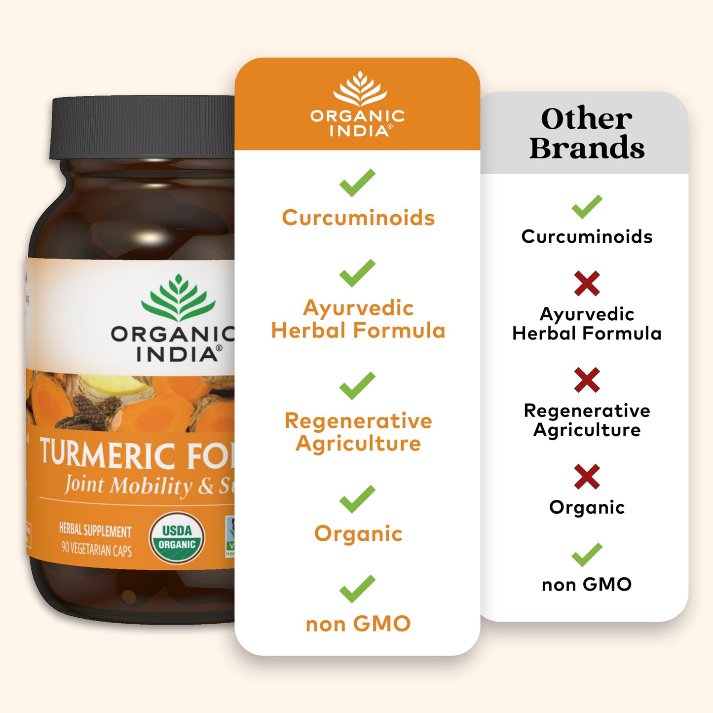 Organic India Turmeric Curcumin Herbal Supplement Capsules, 90 Count