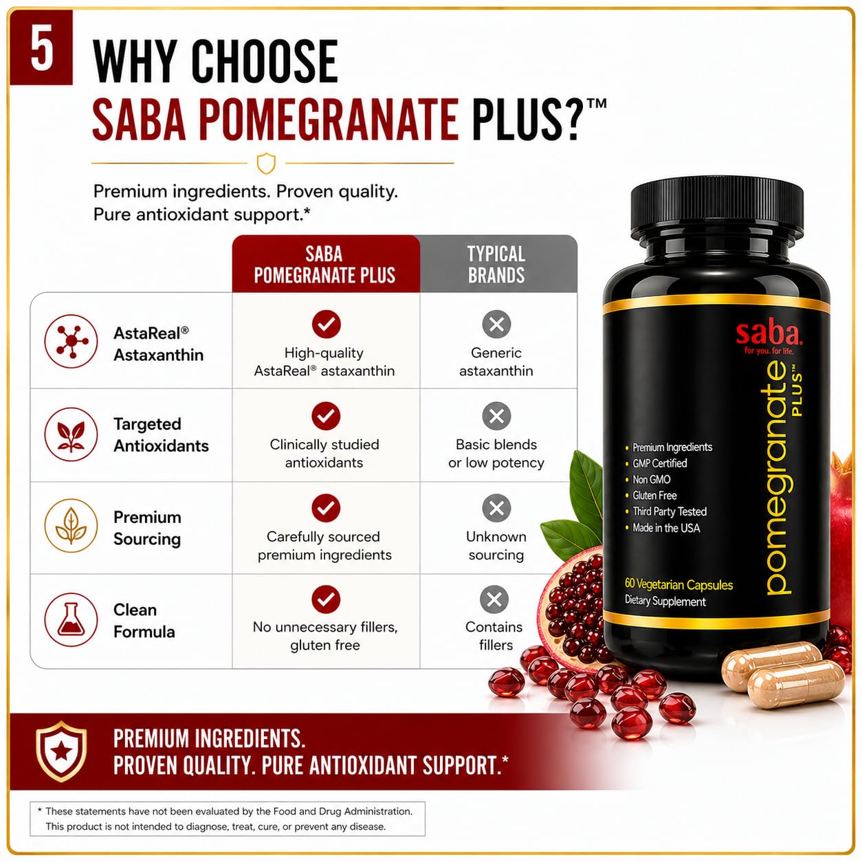 Saba Pomegranate Plus Capsule, 60 Capsules