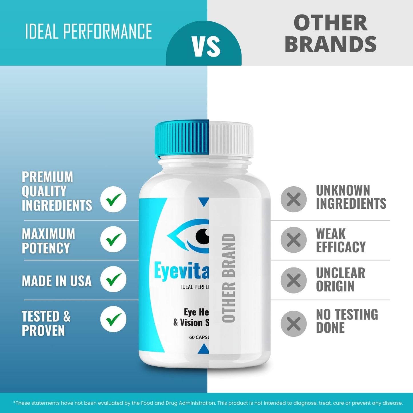 Ideal Performance Eyevita Plus Eye Health Supplements Capsules, 120 Capsules