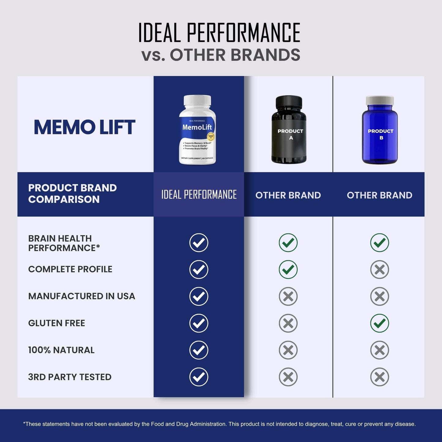 IDEAL PERFORMANCE Memolift Capsule 300